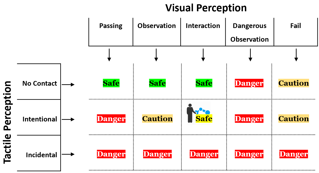 A Mixed Perception Approach for Safe Human-Robot Collaboration in ...