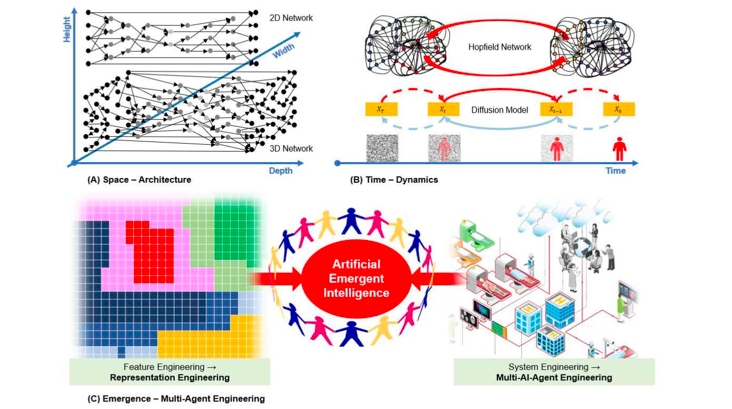 Beyond Deep Learning—Space, Time, and Emergence[v1] | Preprints.org