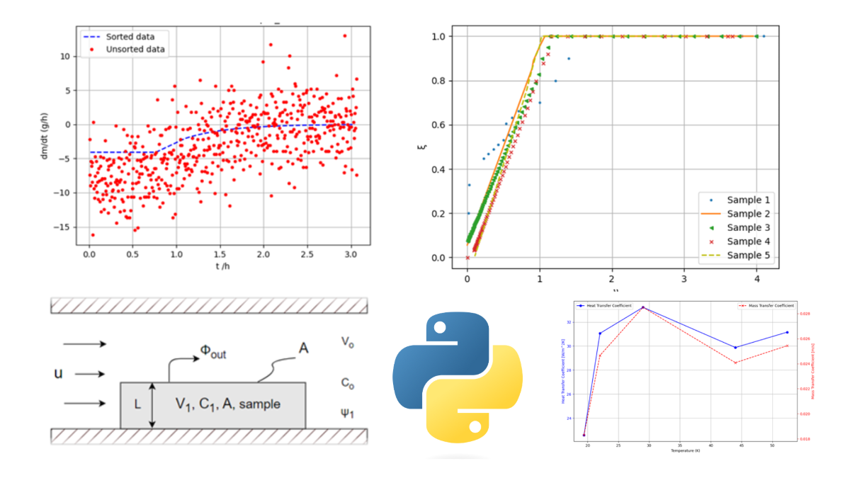 Using Python to Analyze and Model Chemical Engineering Processes: A ...