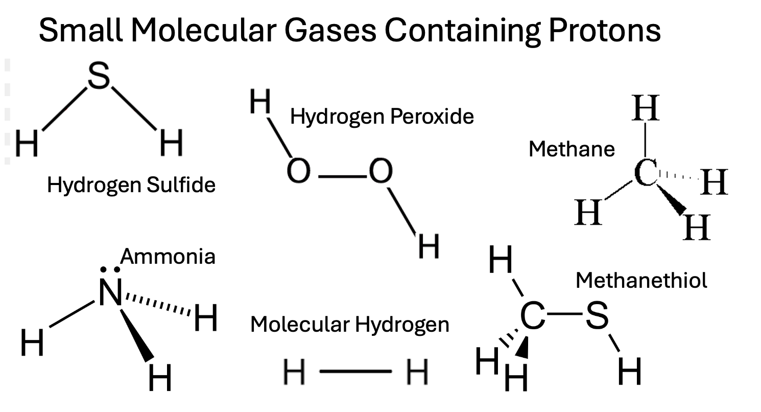 glutathione foul smelling gas An Open-Label Case Series of Use for Symptomatic Management in Children with Autism Spectrum Disorder Glutathione and Nitric Oxide: Key