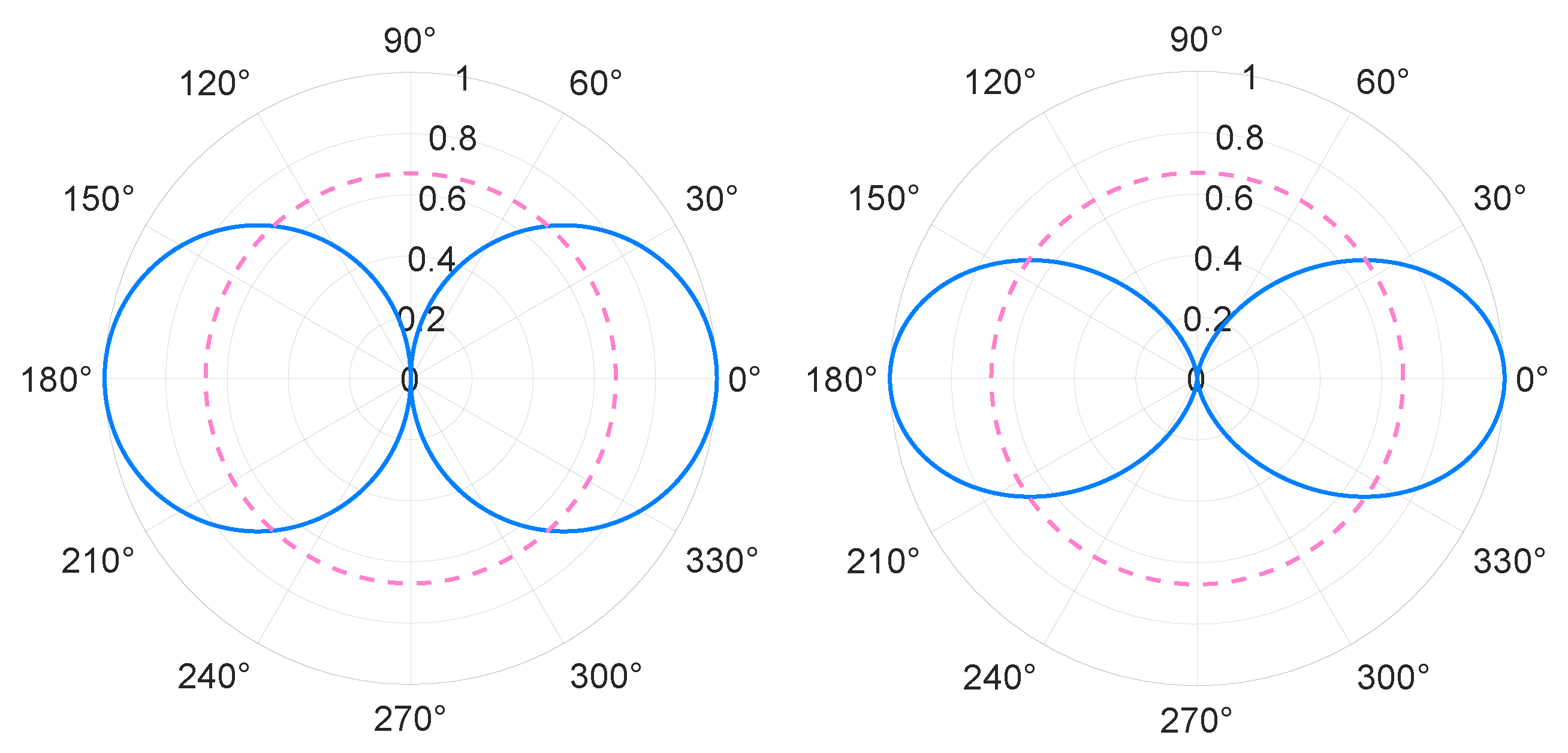 Preprints 194559 g003