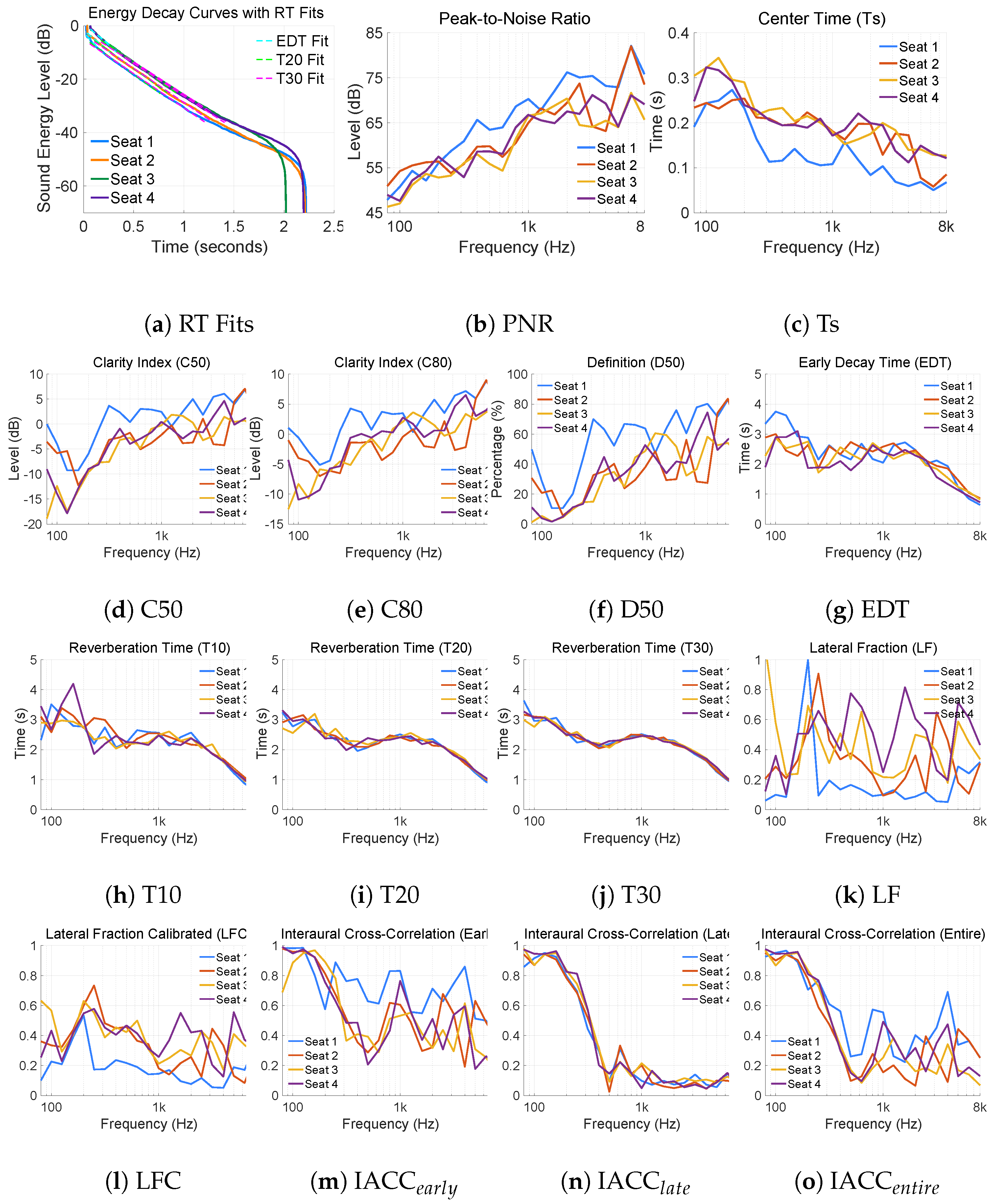 Preprints 194559 g005