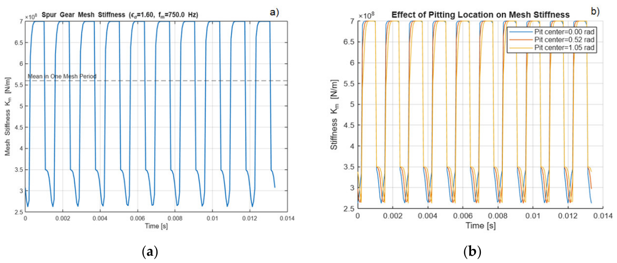 Preprints 211438 g003a