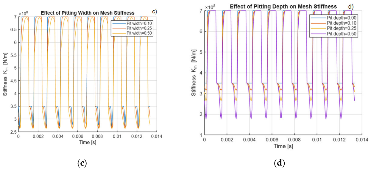 Preprints 211438 g003b