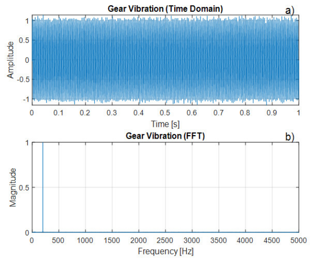 Preprints 211438 g004