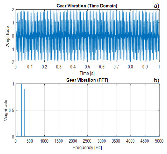 Preprints 211438 g005