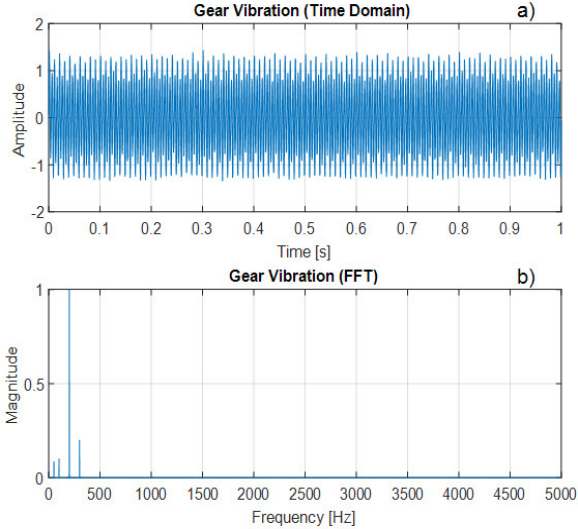 Preprints 211438 g006
