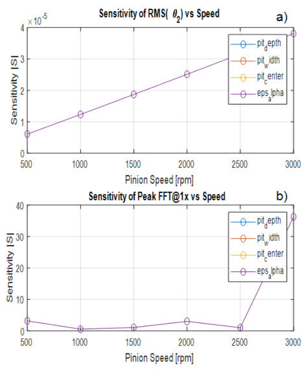 Preprints 211438 g007