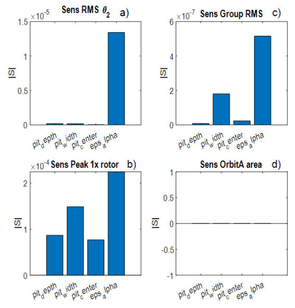 Preprints 211438 g009