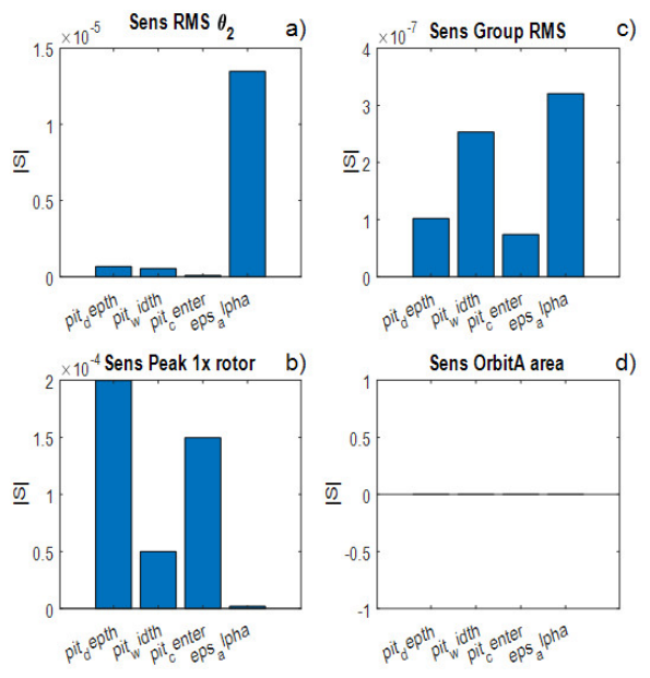 Preprints 211438 g010