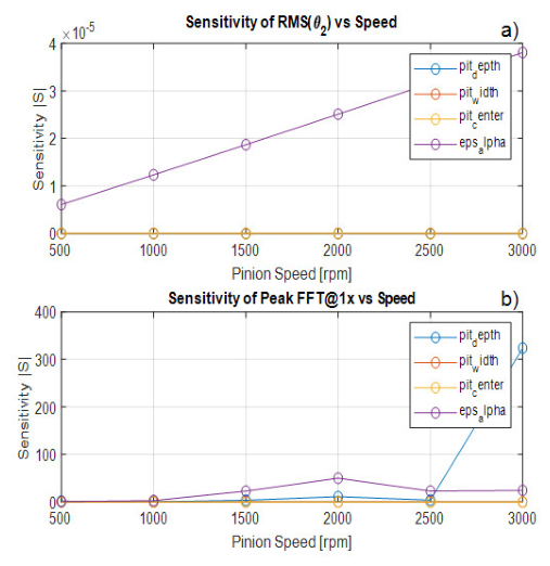 Preprints 211438 g011