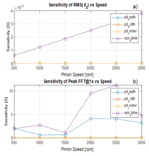 Preprints 211438 g012