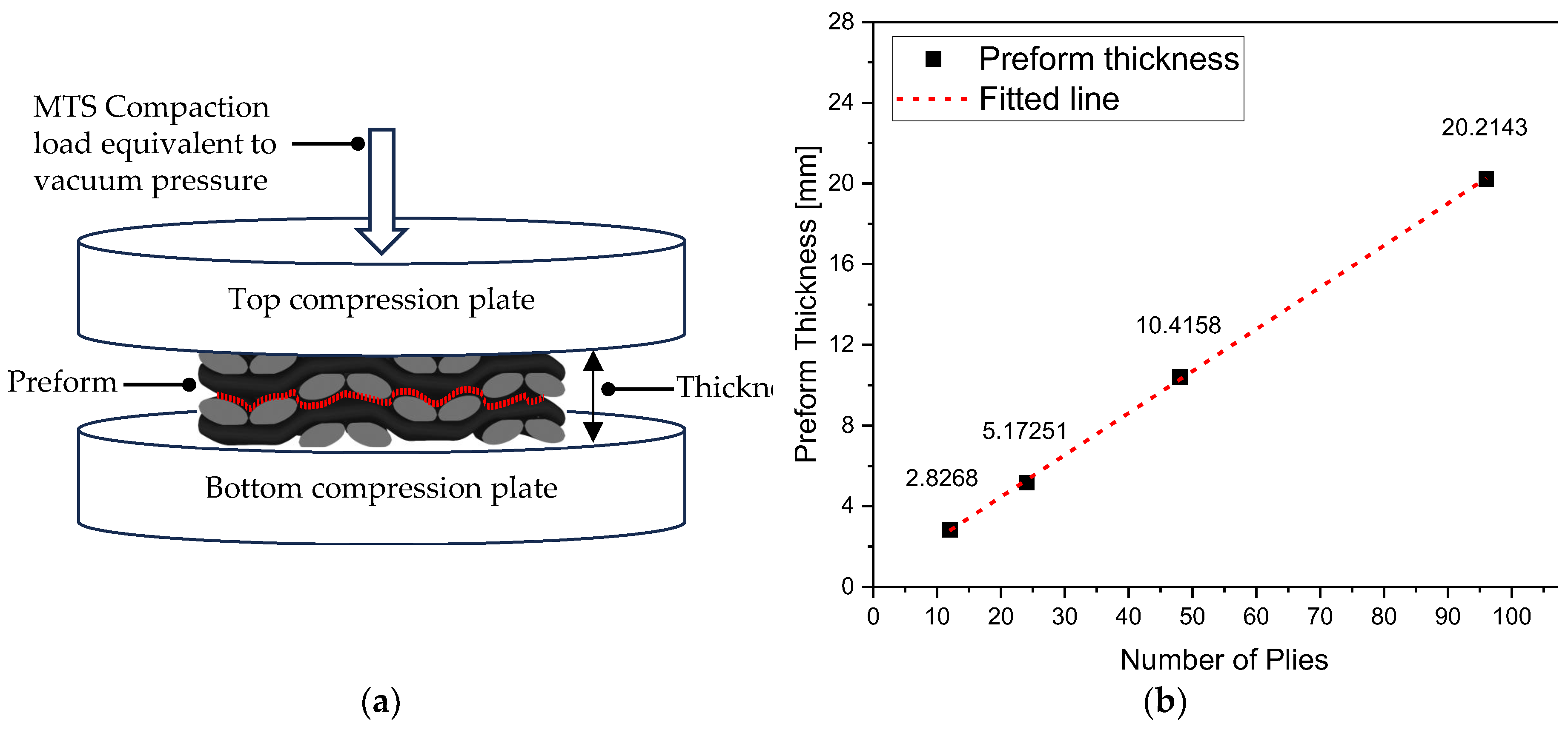 Preprints 147528 g003