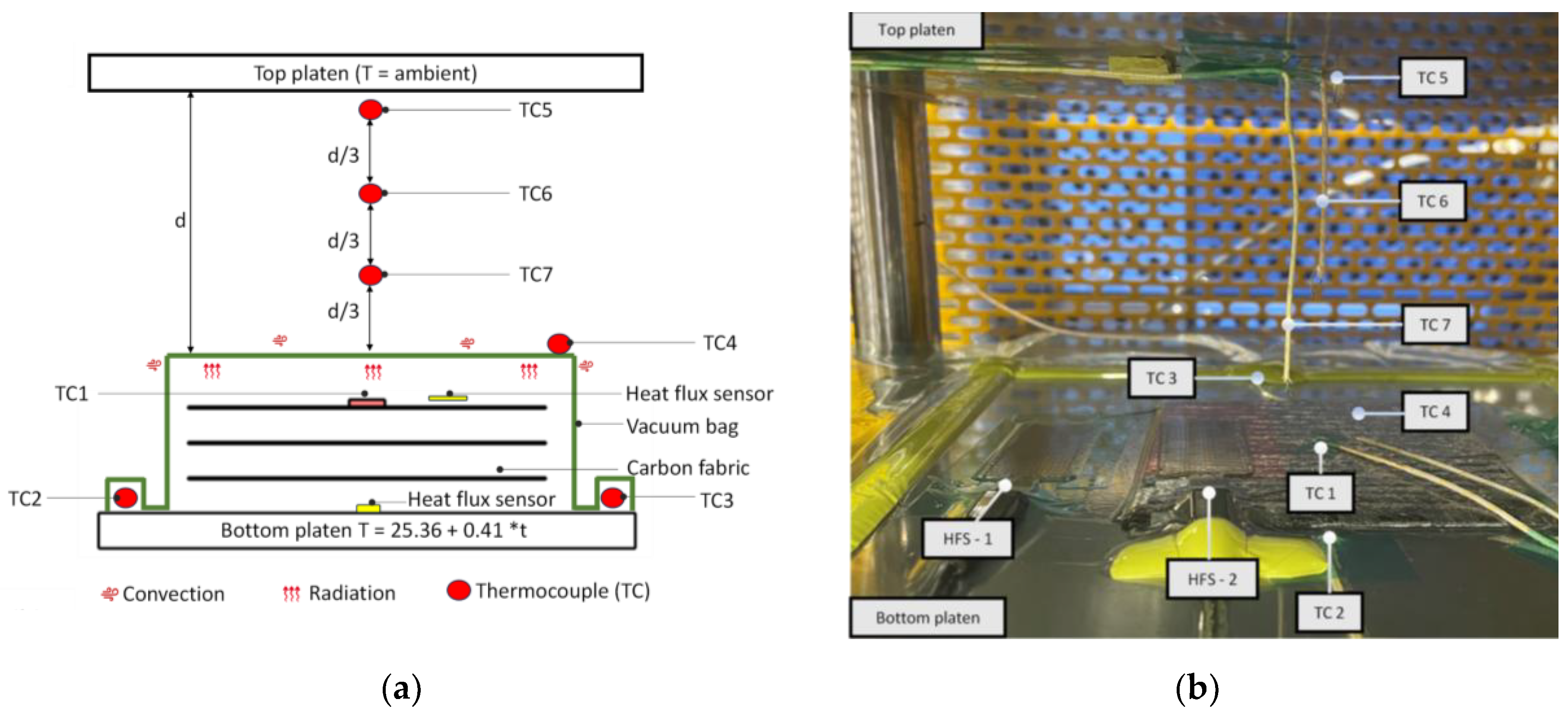 Preprints 147528 g005