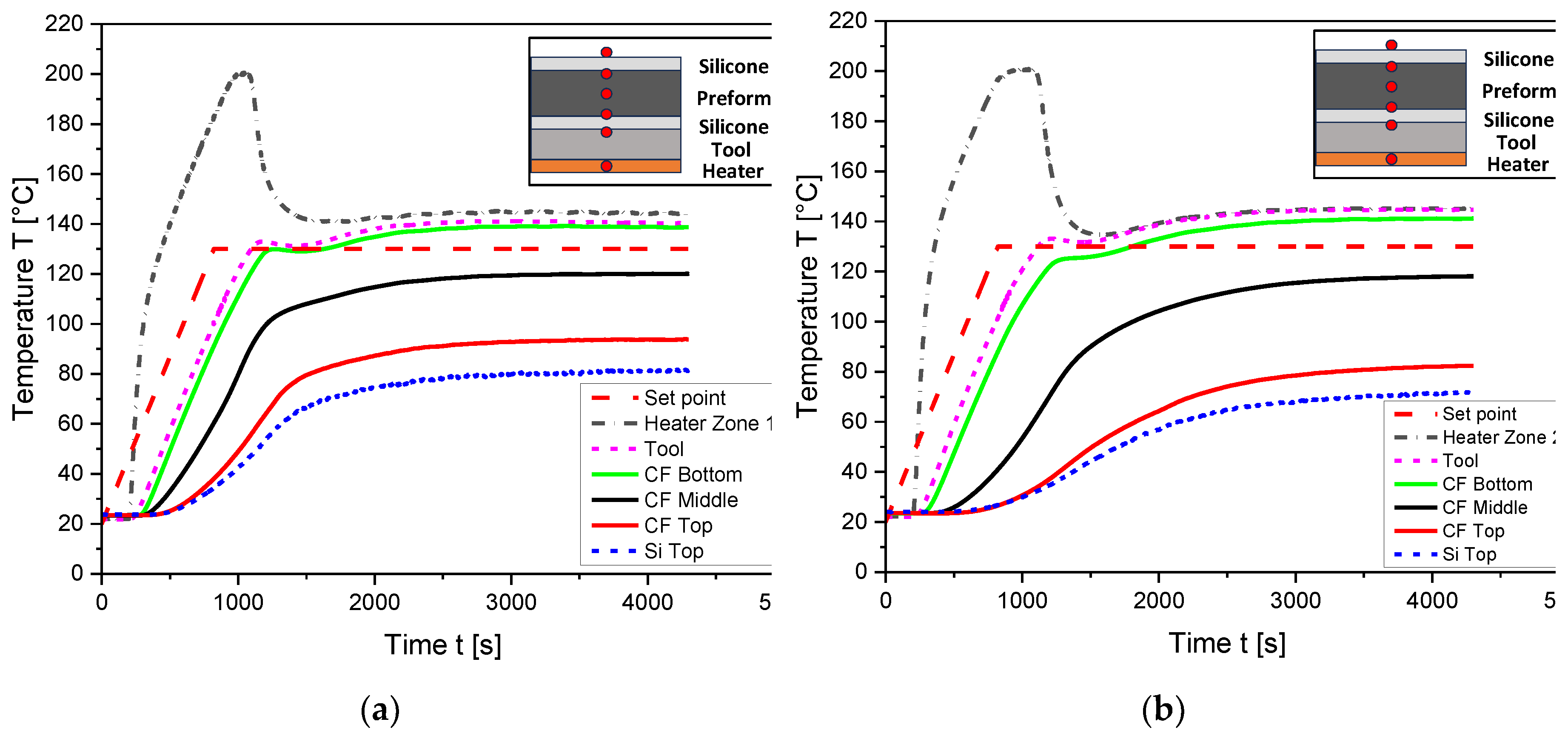 Preprints 147528 g008a