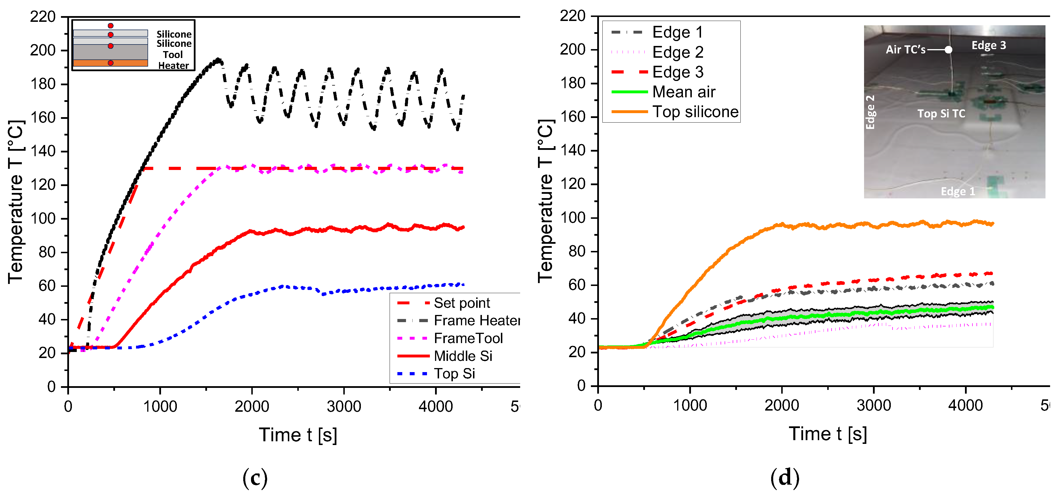 Preprints 147528 g008b
