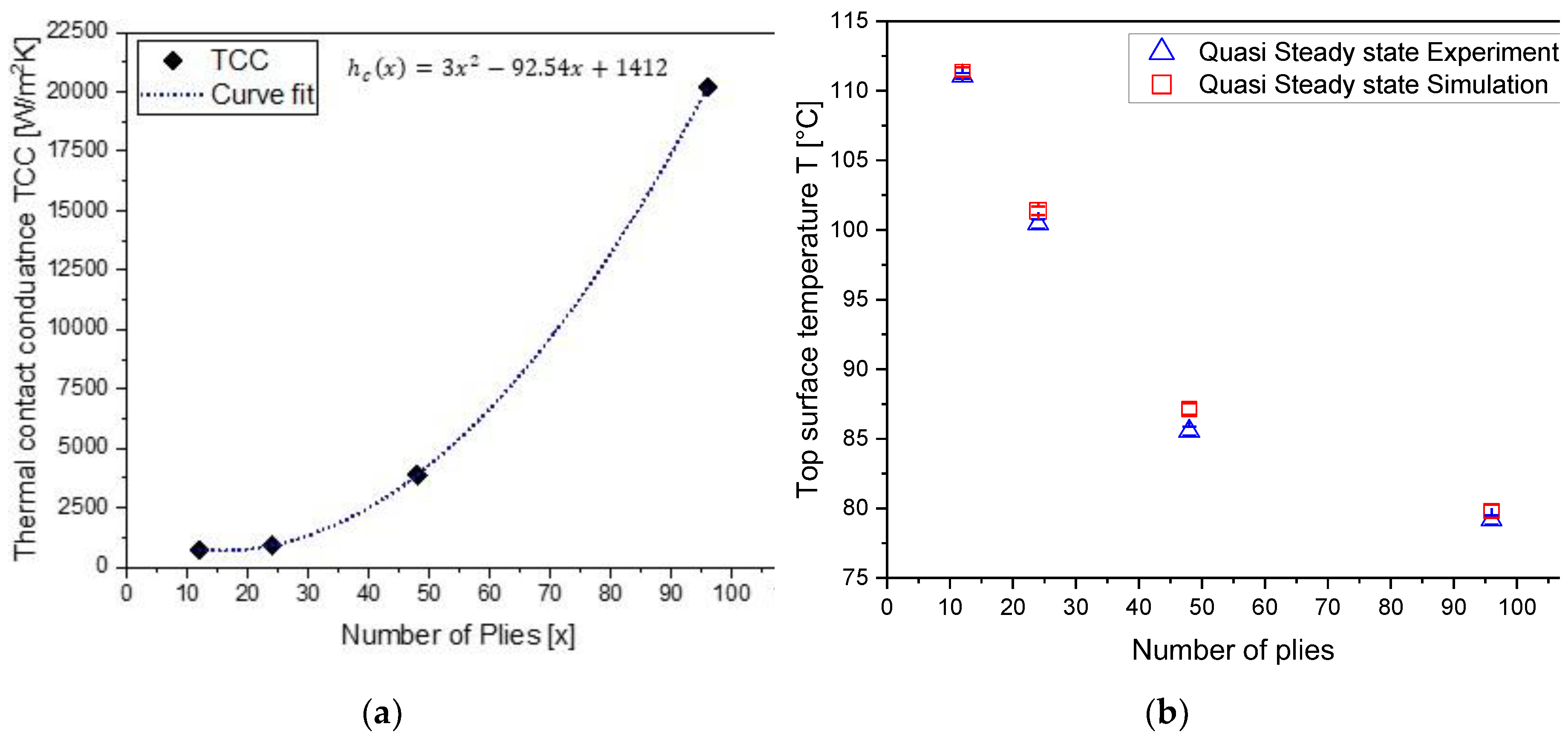 Preprints 147528 g010