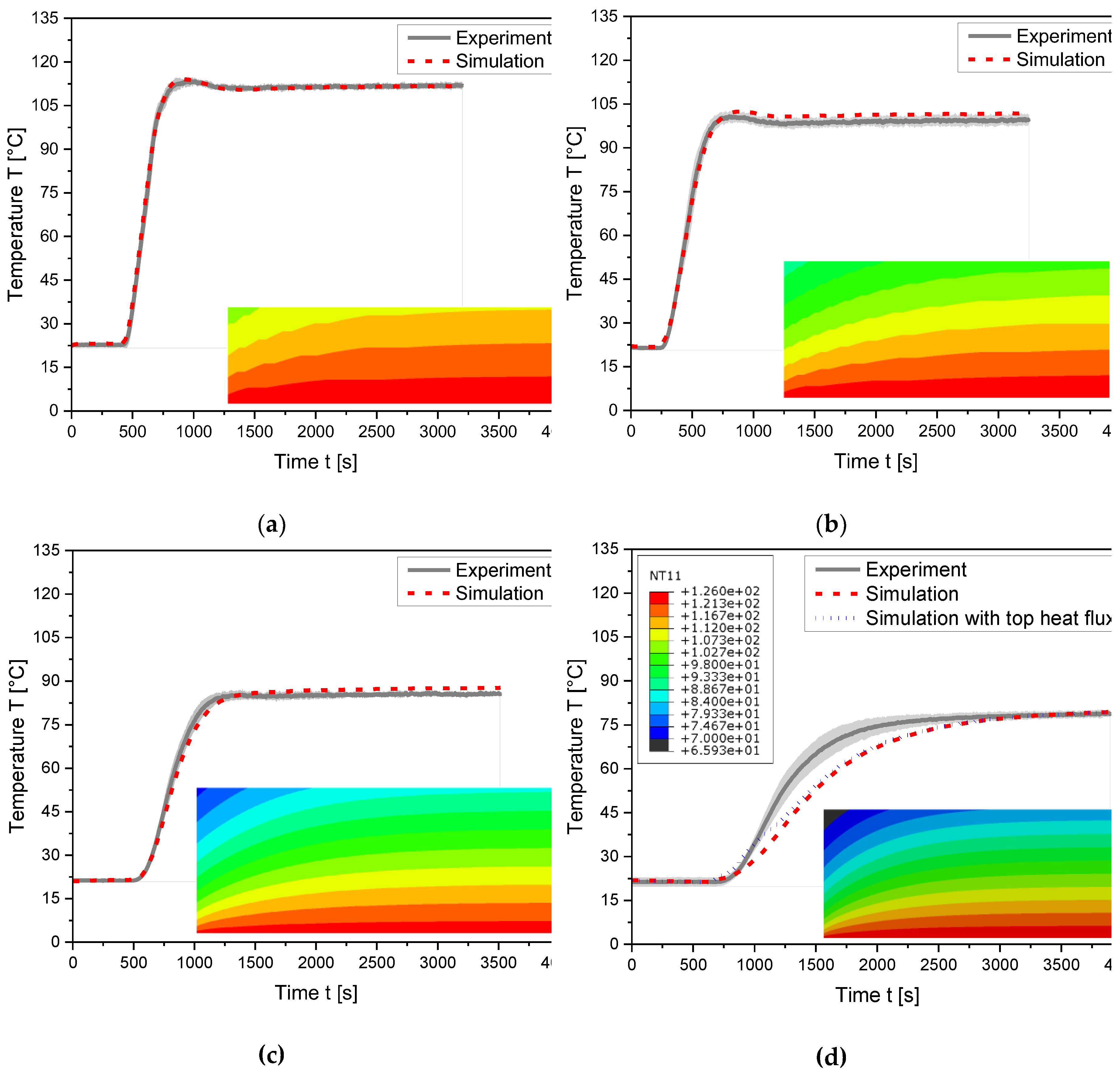 Preprints 147528 g011