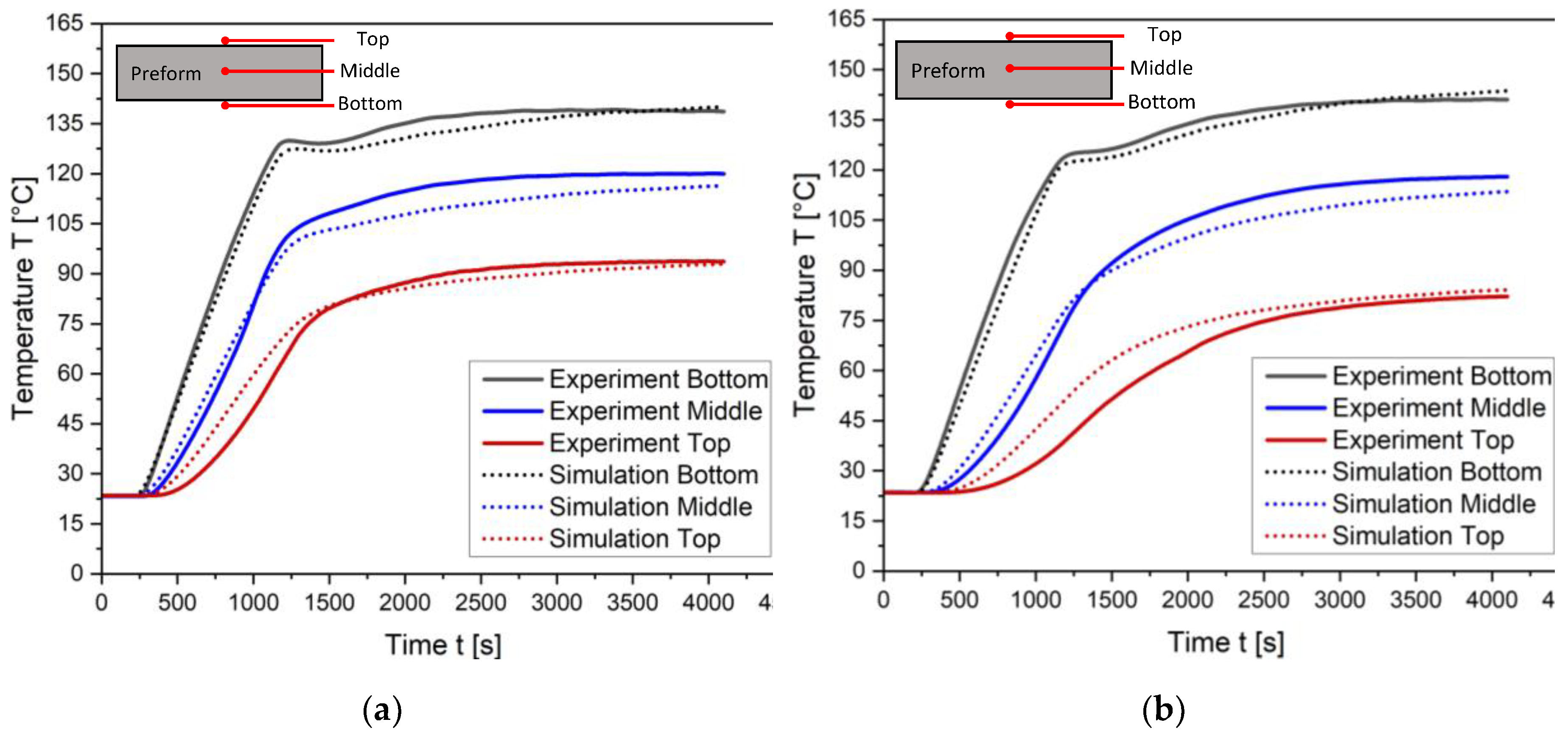 Preprints 147528 g012