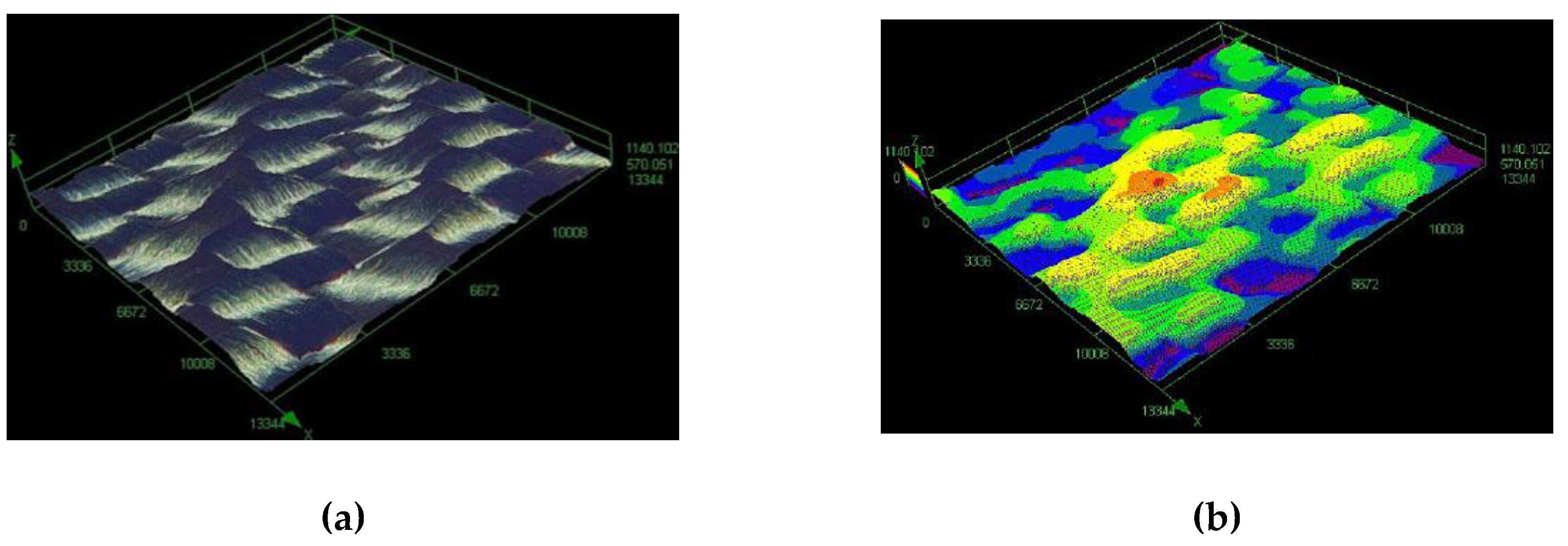 Preprints 147528 g0a1a