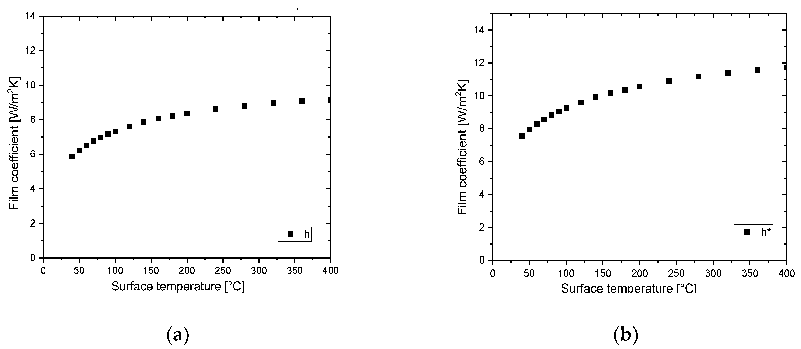 Preprints 147528 g0a2