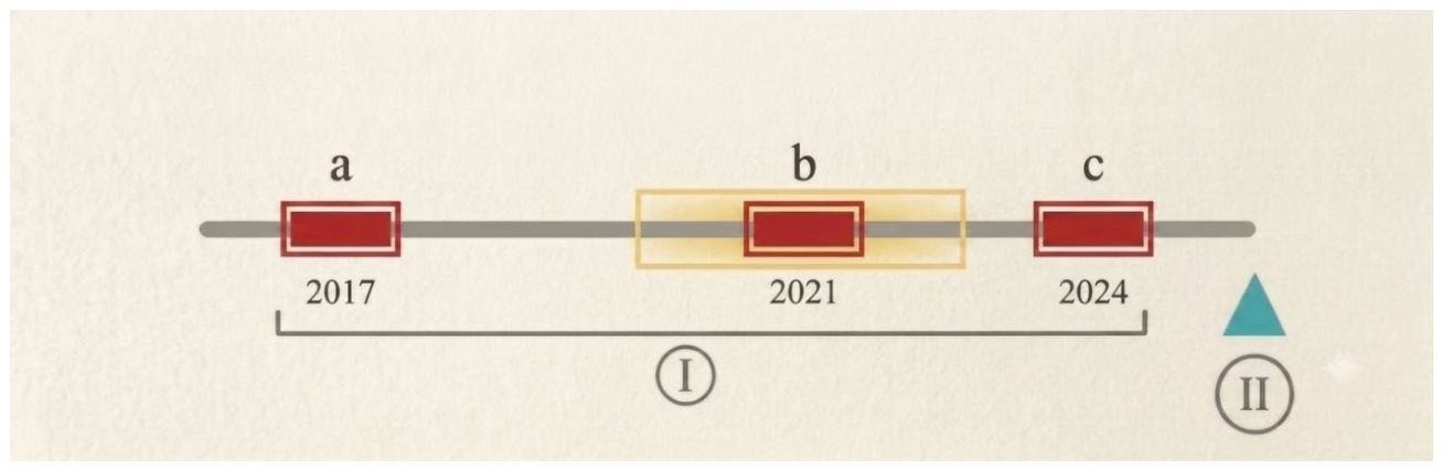 Preprints 232006 g001 Preprints 232006 g001