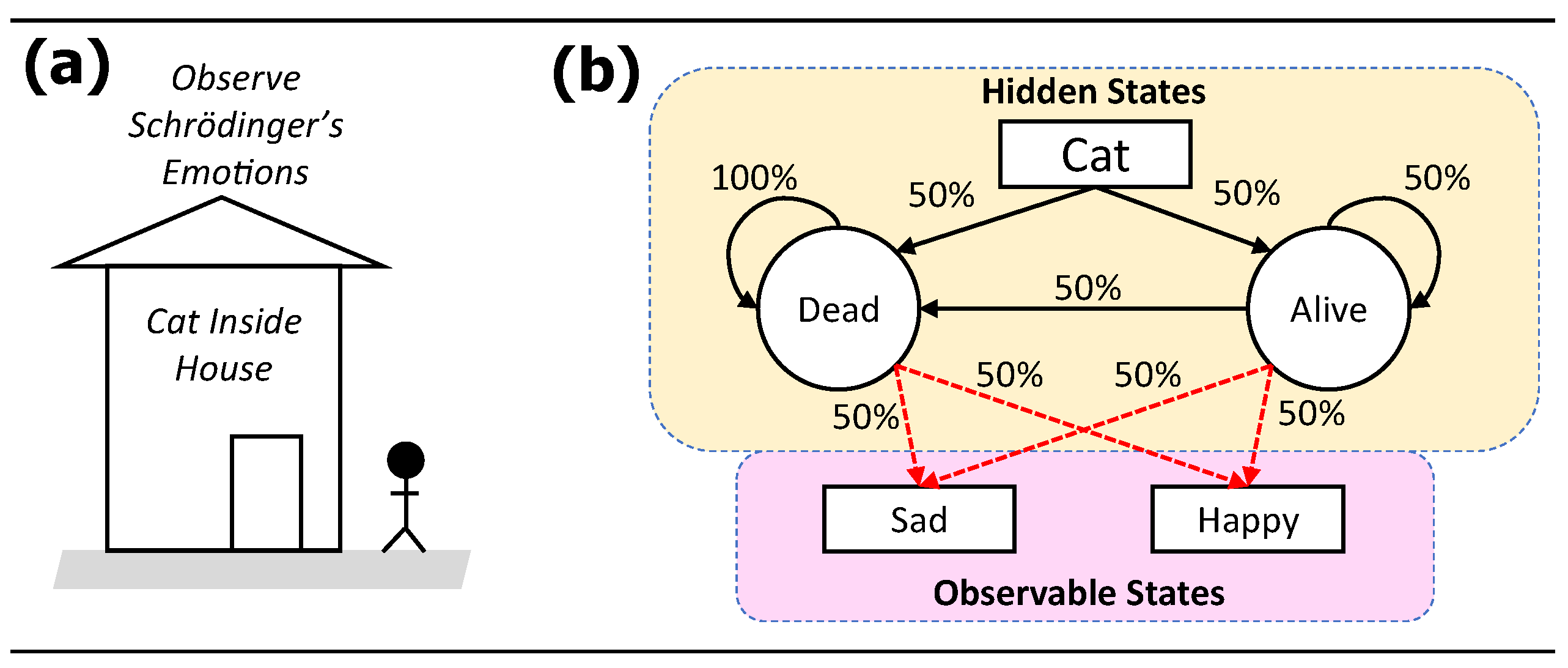Preprints 86906 g001