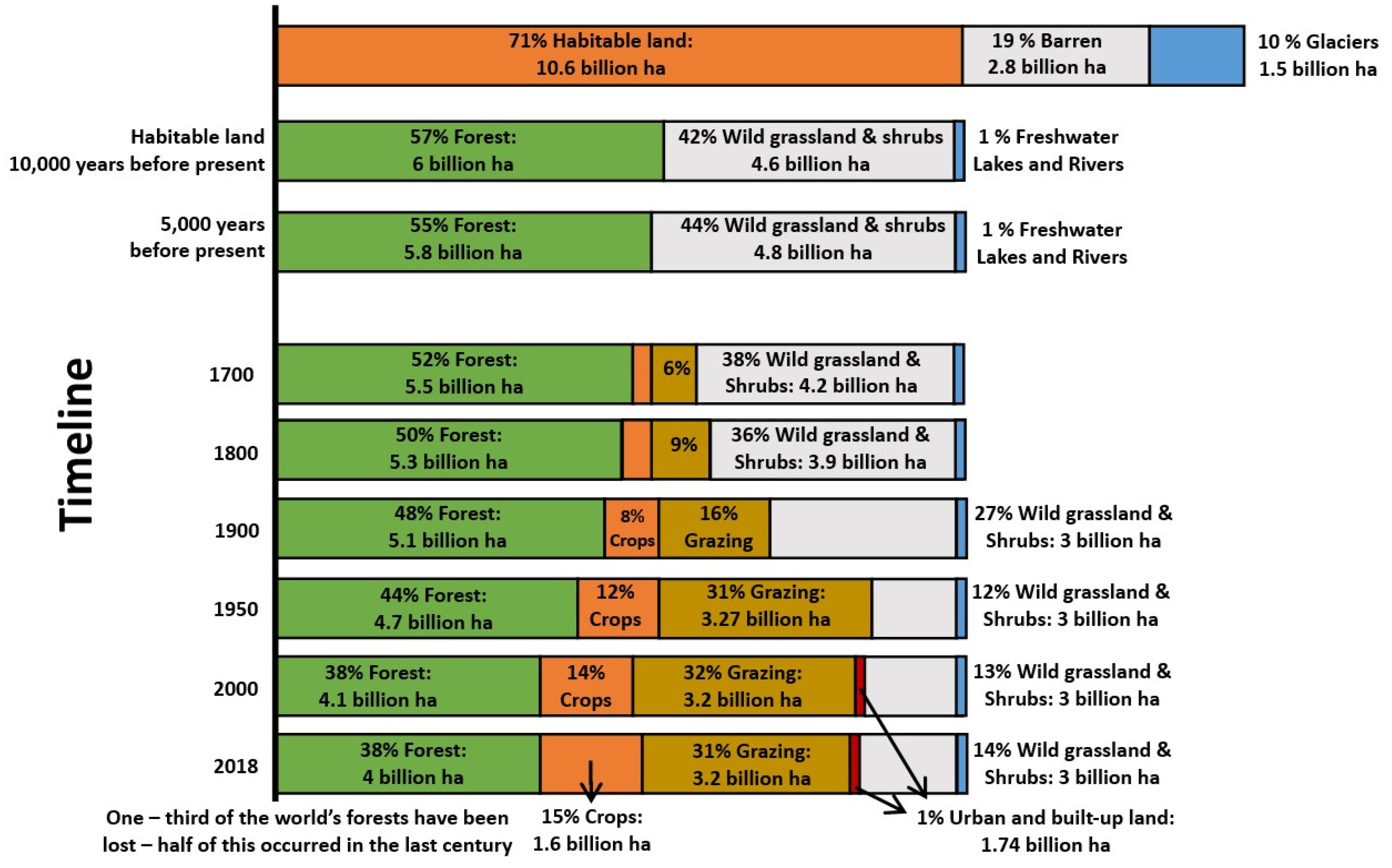 Preprints 138183 g001