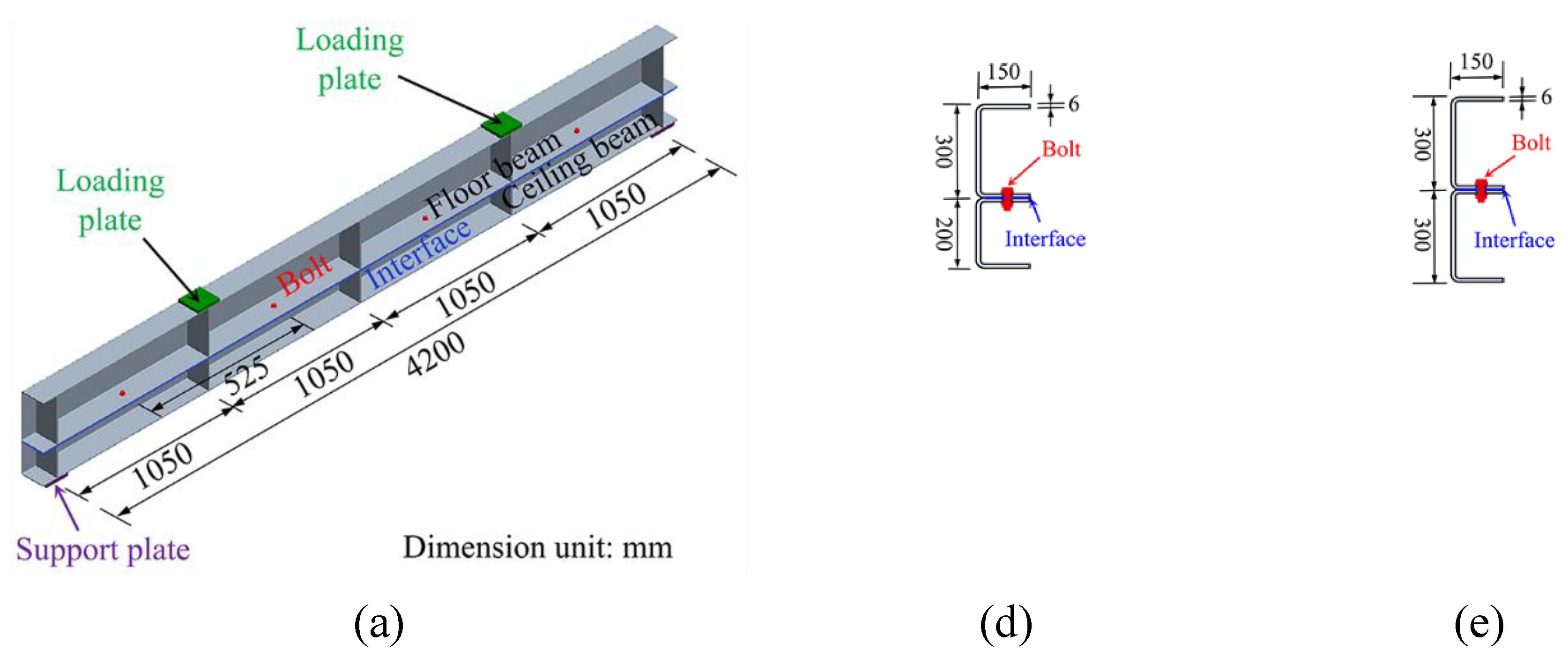 Preprints 175778 g001b