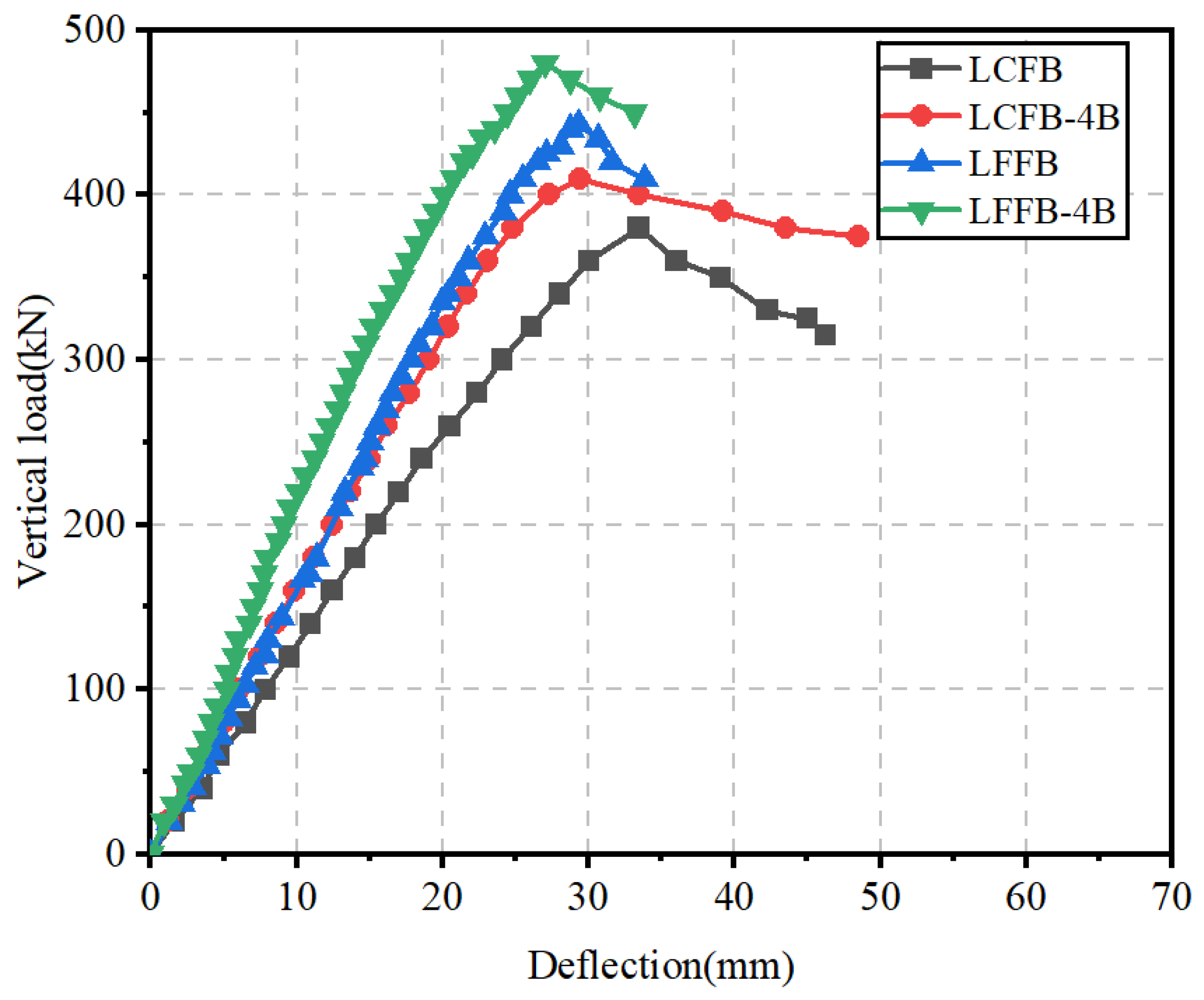 Preprints 175778 g004