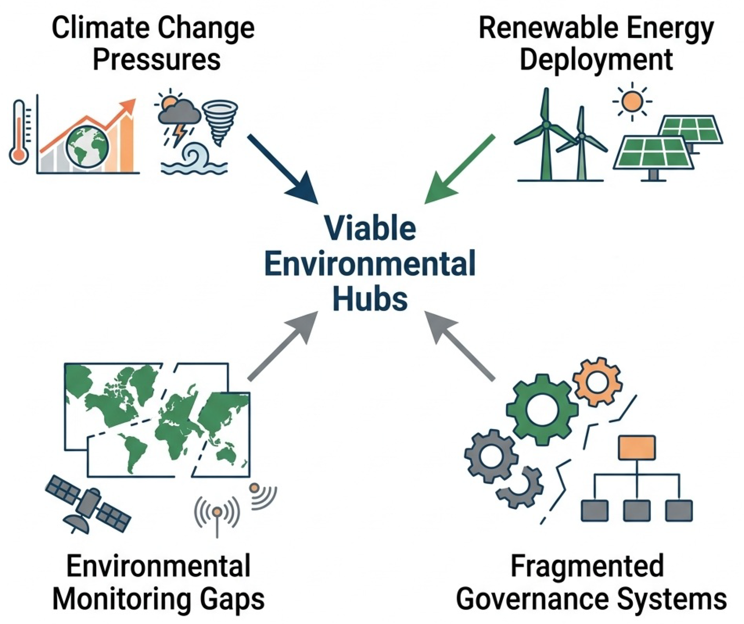 Preprints 206183 g001