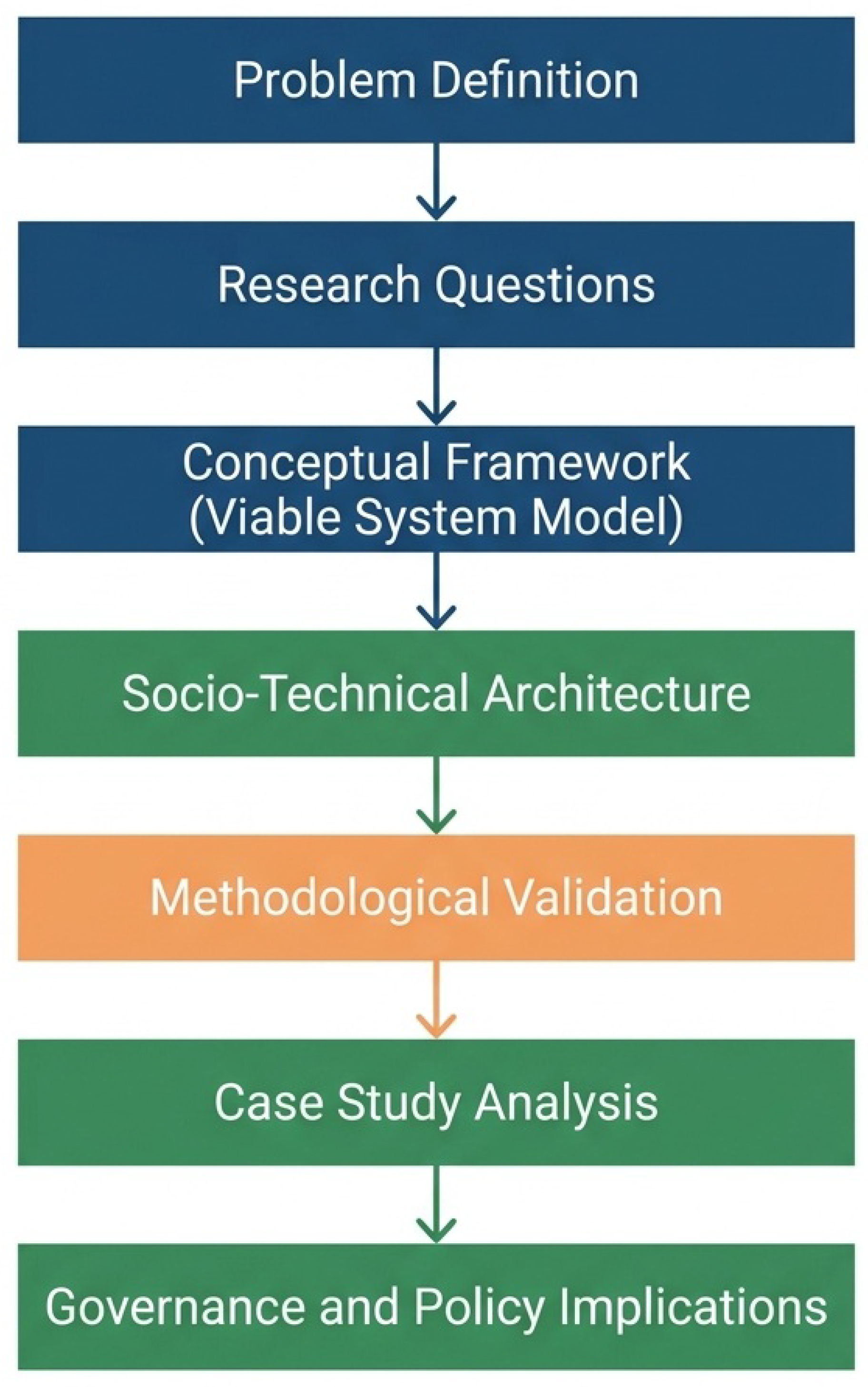 Preprints 206183 g002