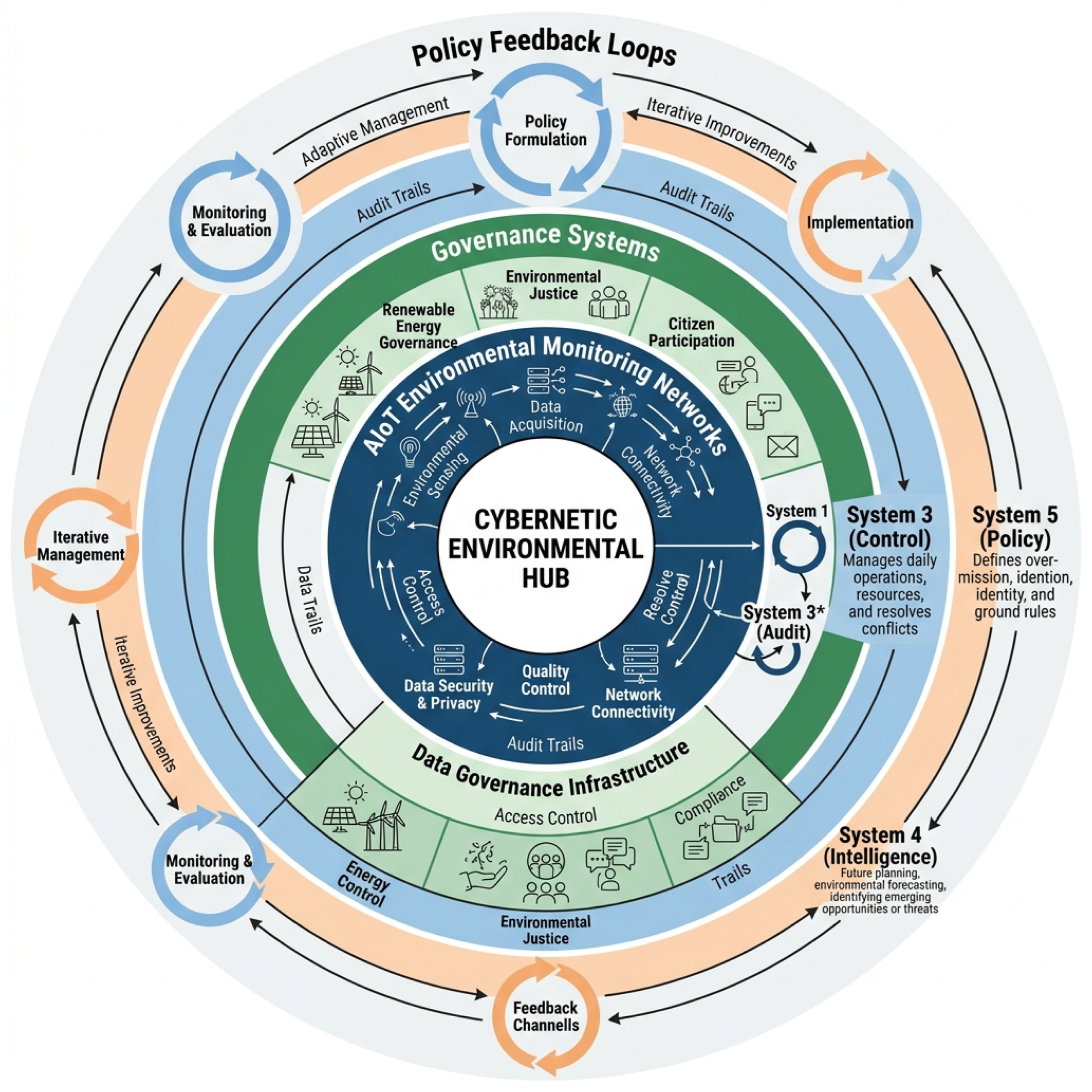 Preprints 206183 g004