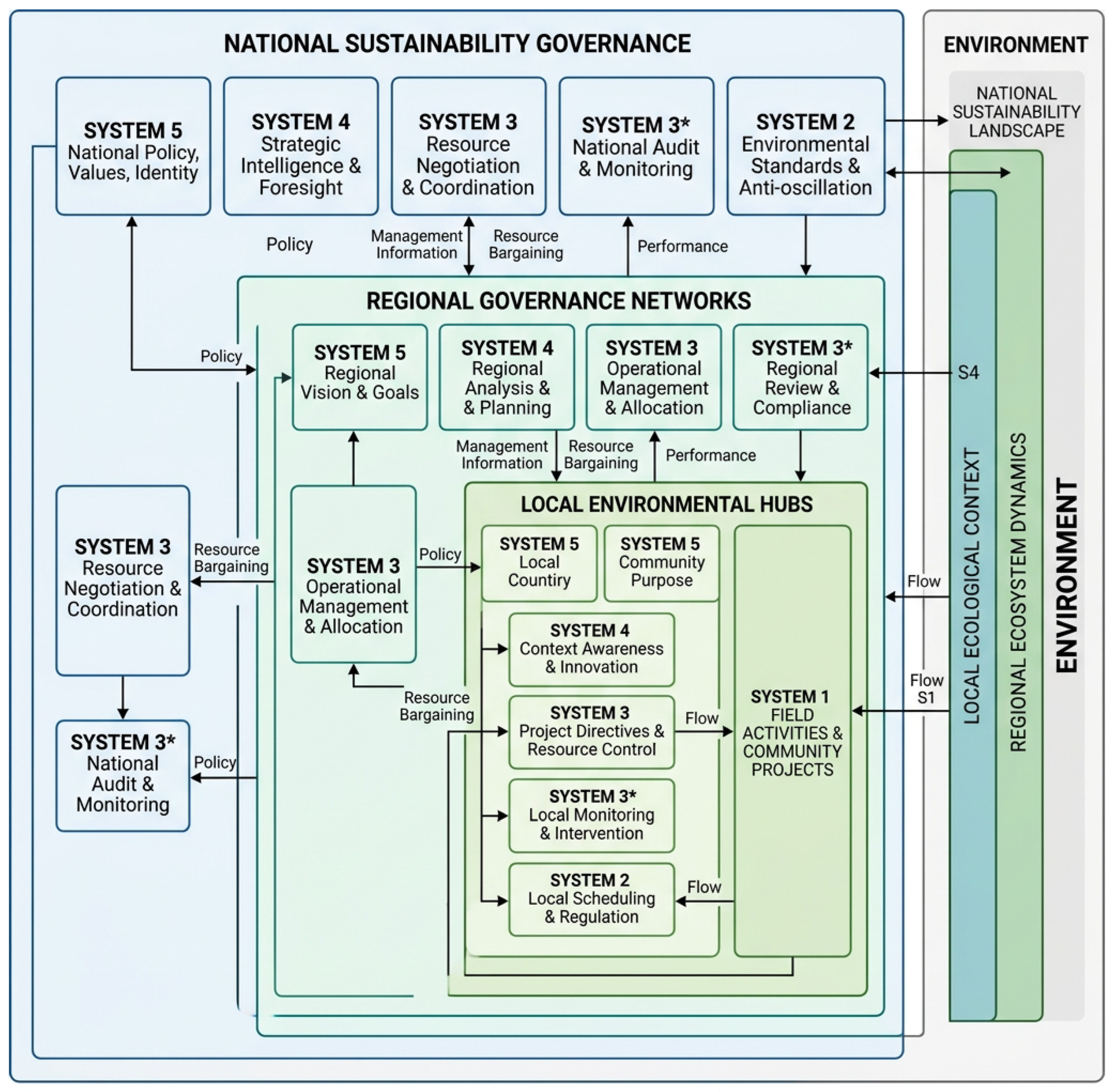 Preprints 206183 g005