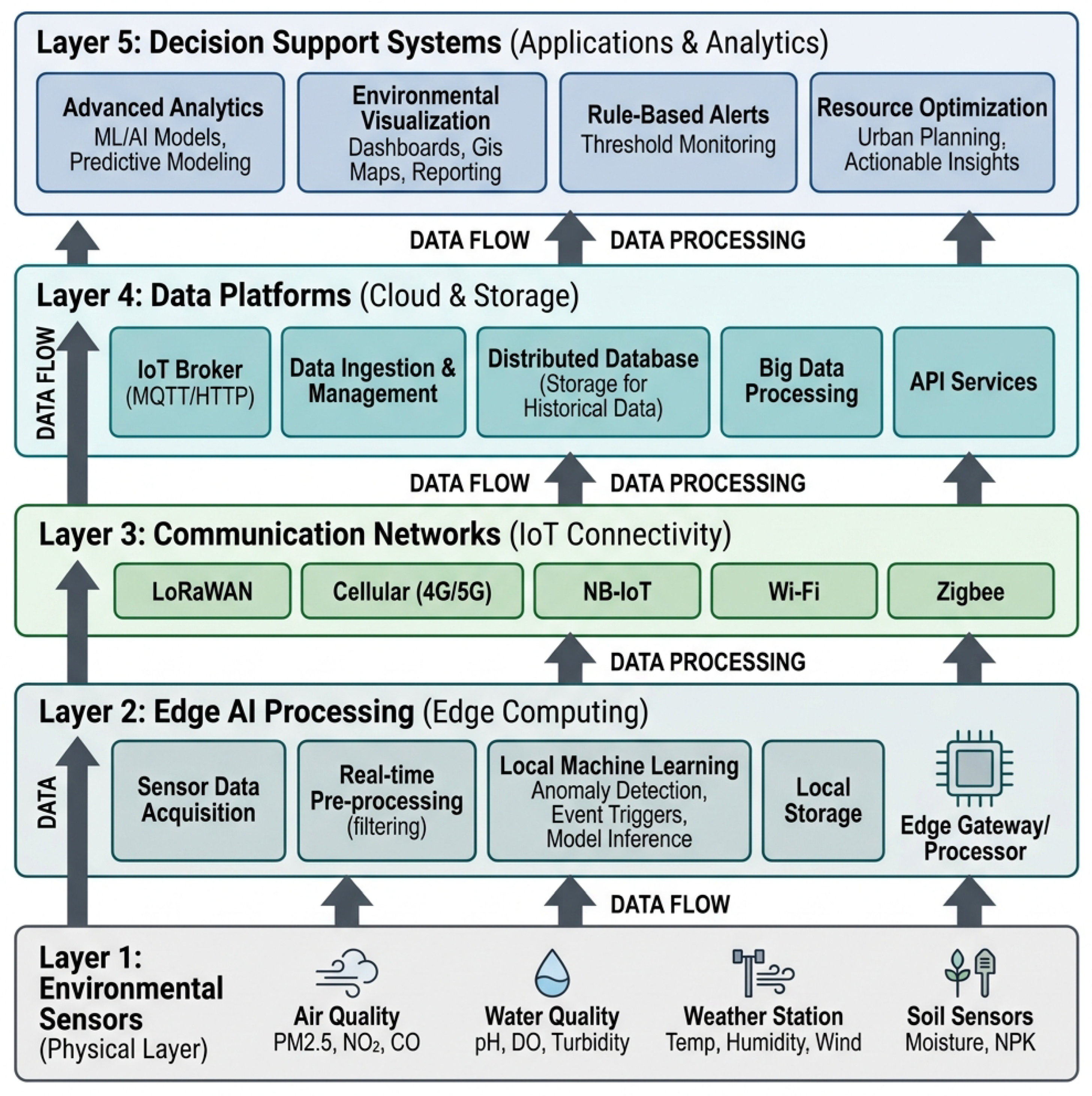 Preprints 206183 g006