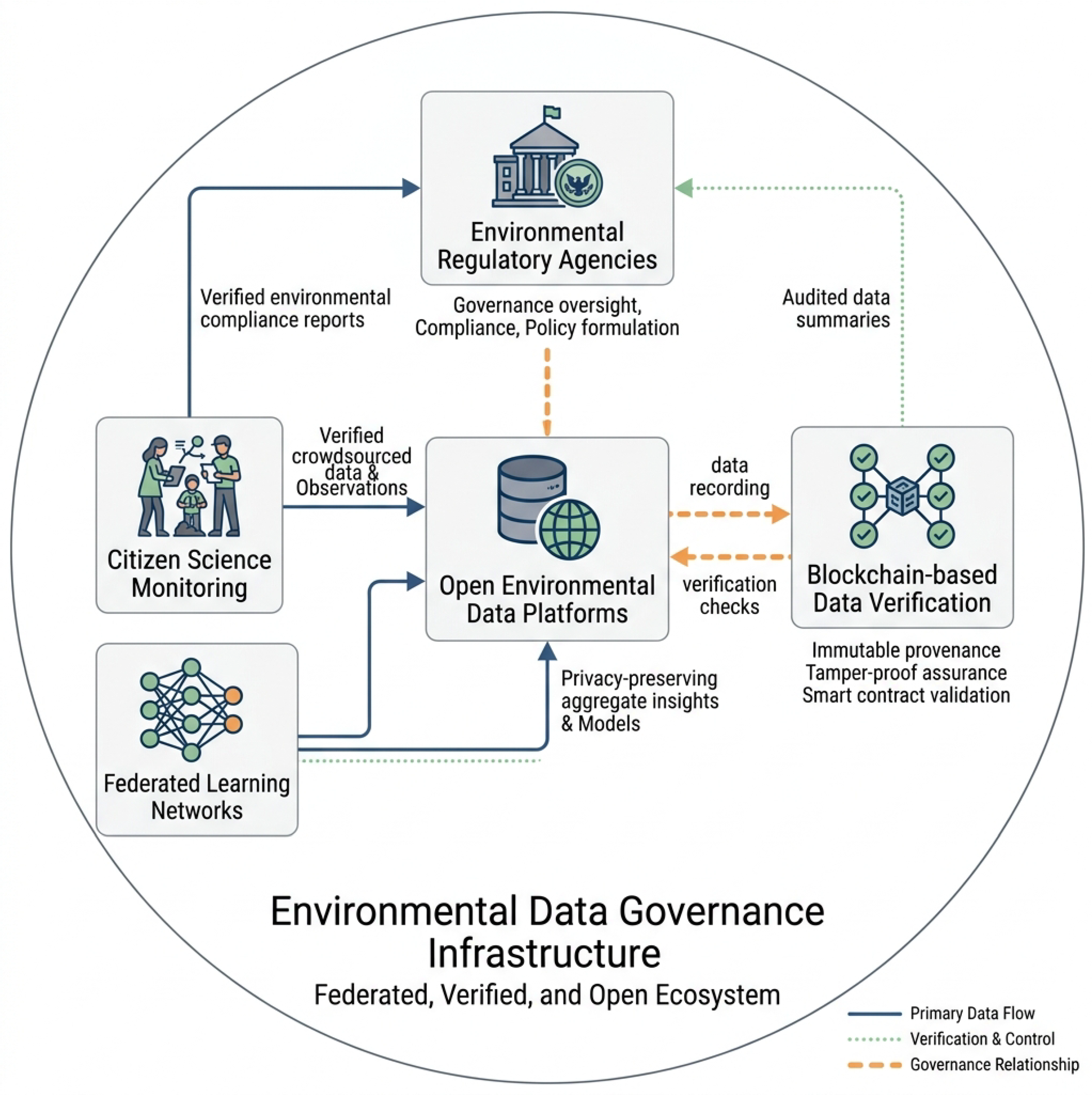 Preprints 206183 g007