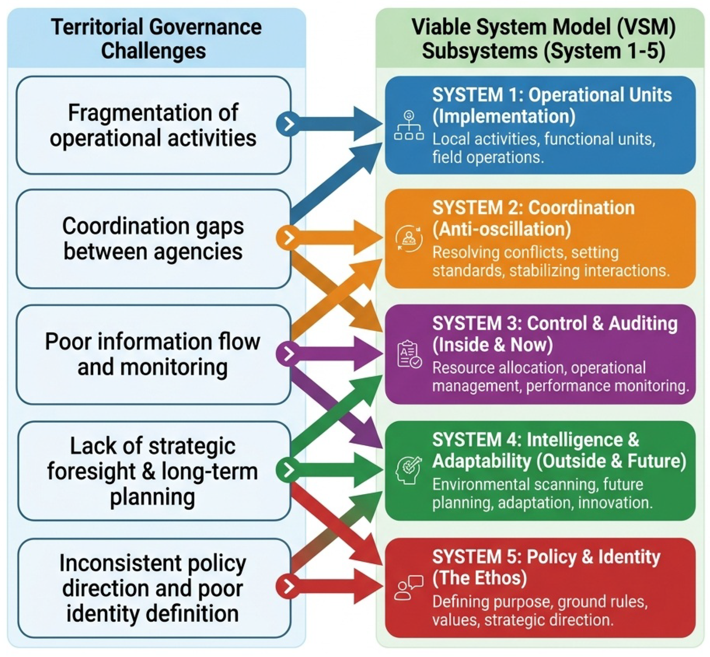 Preprints 206183 g009
