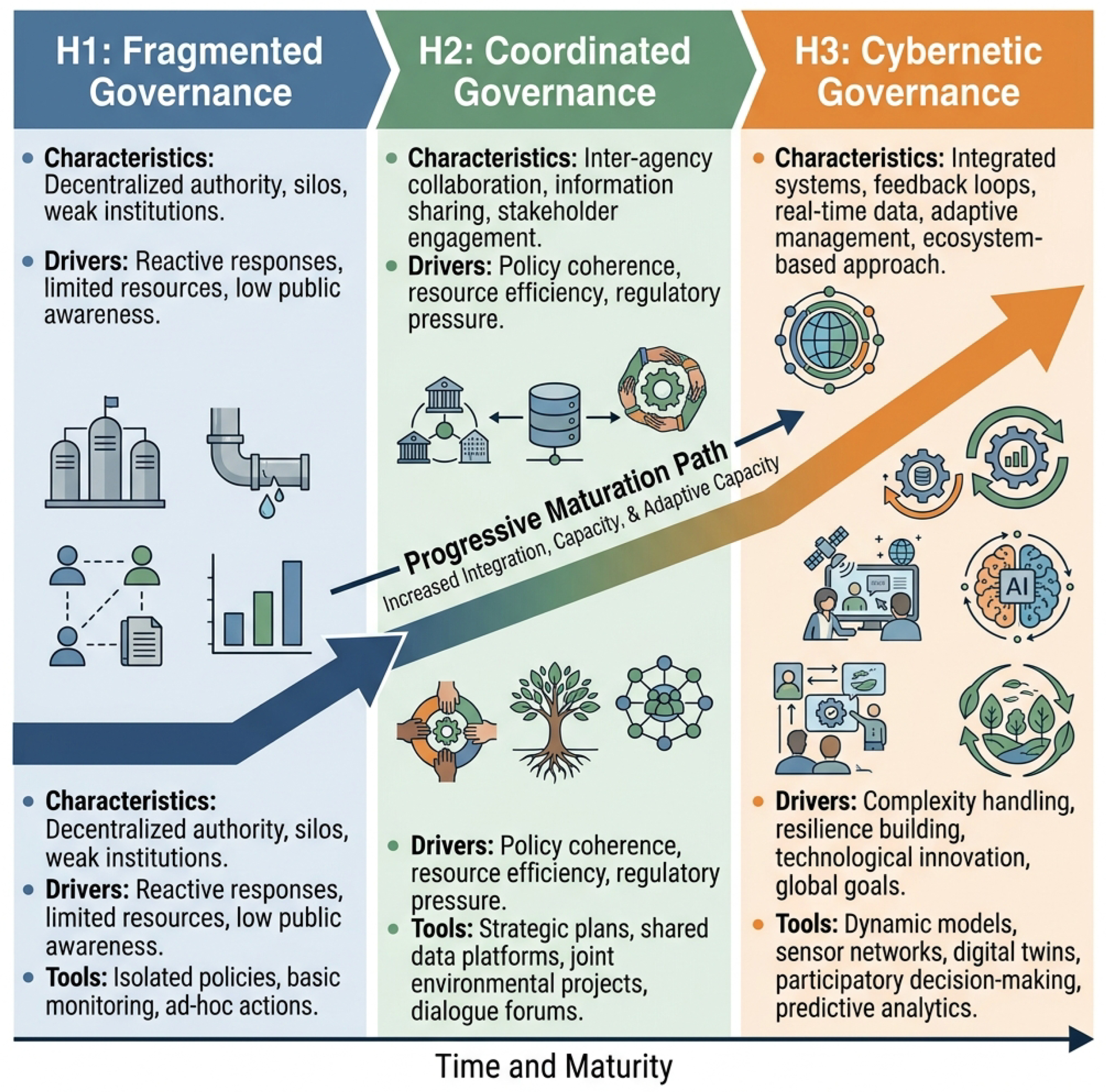 Preprints 206183 g010