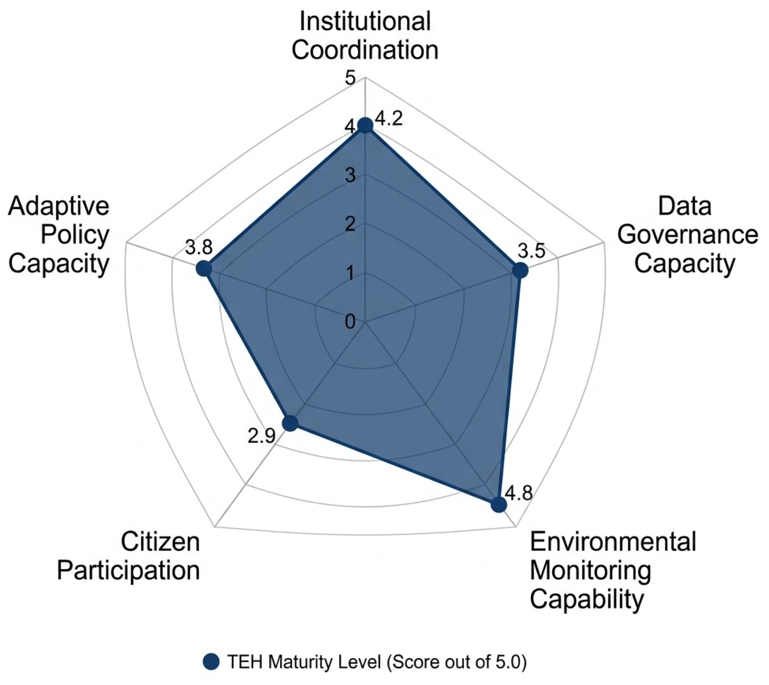 Preprints 206183 g011
