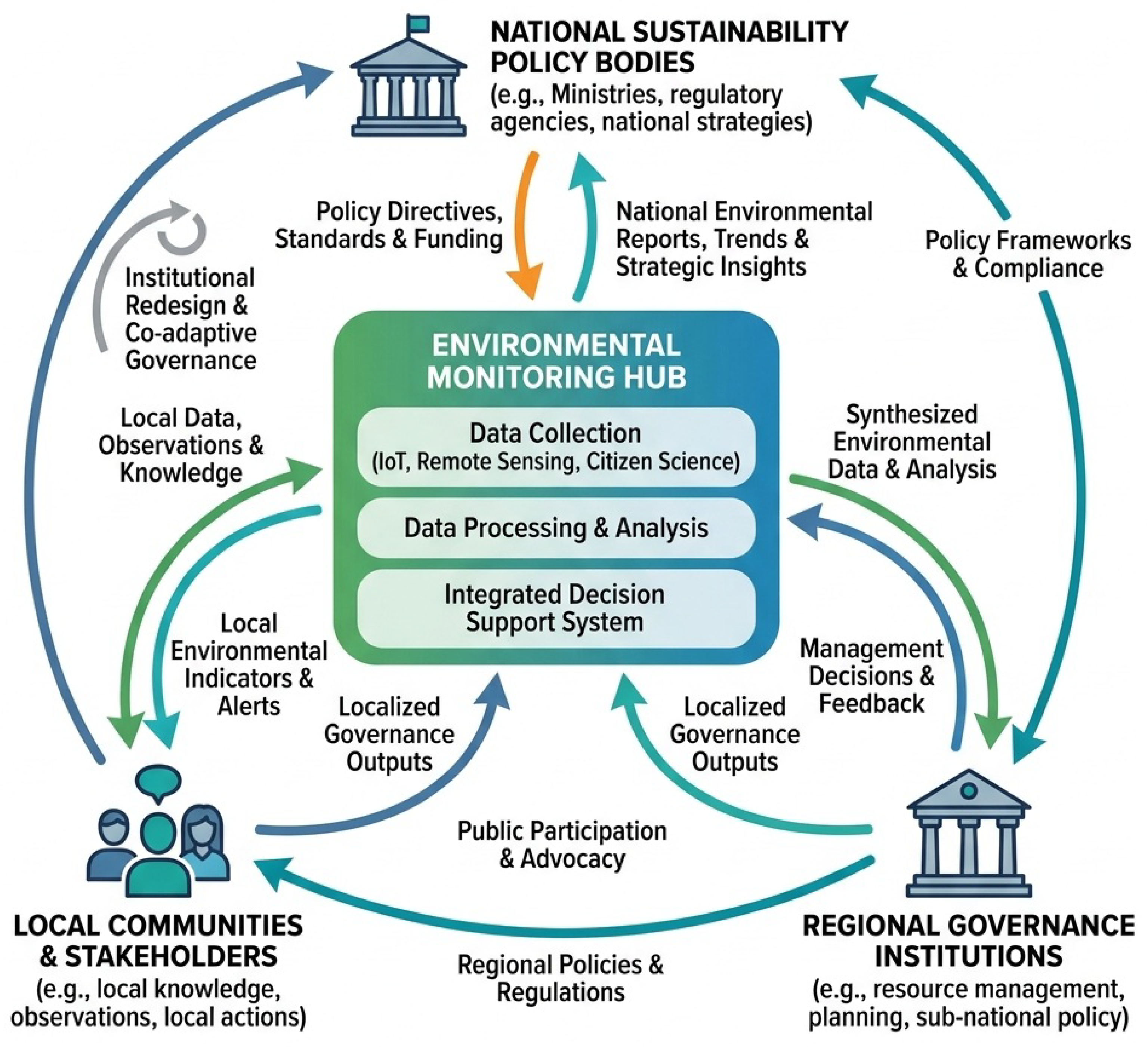 Preprints 206183 g012