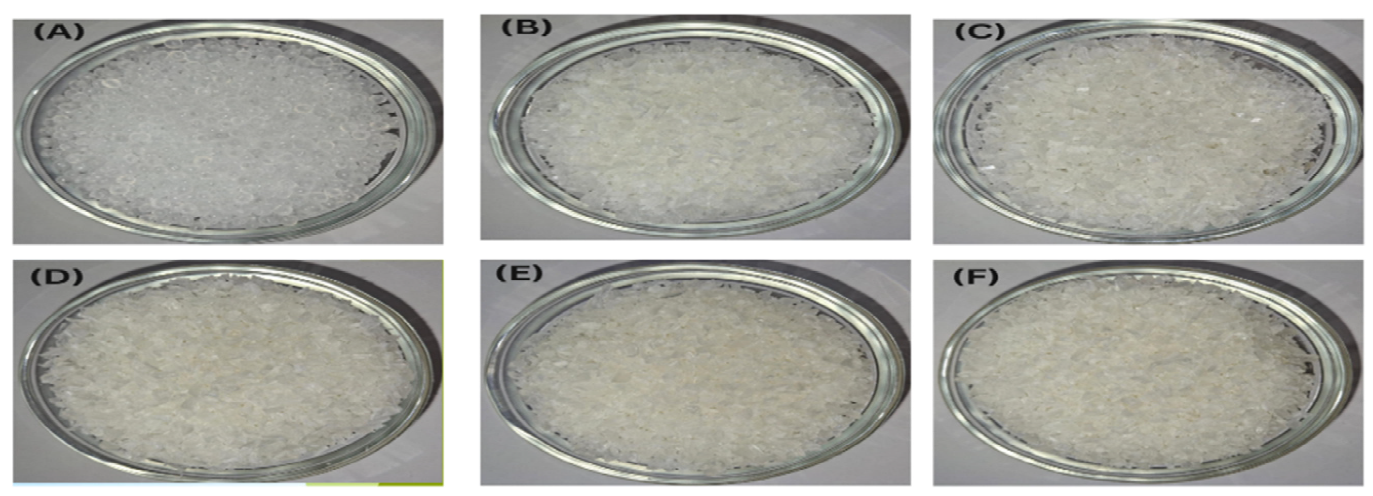 Preprints 153070 g001