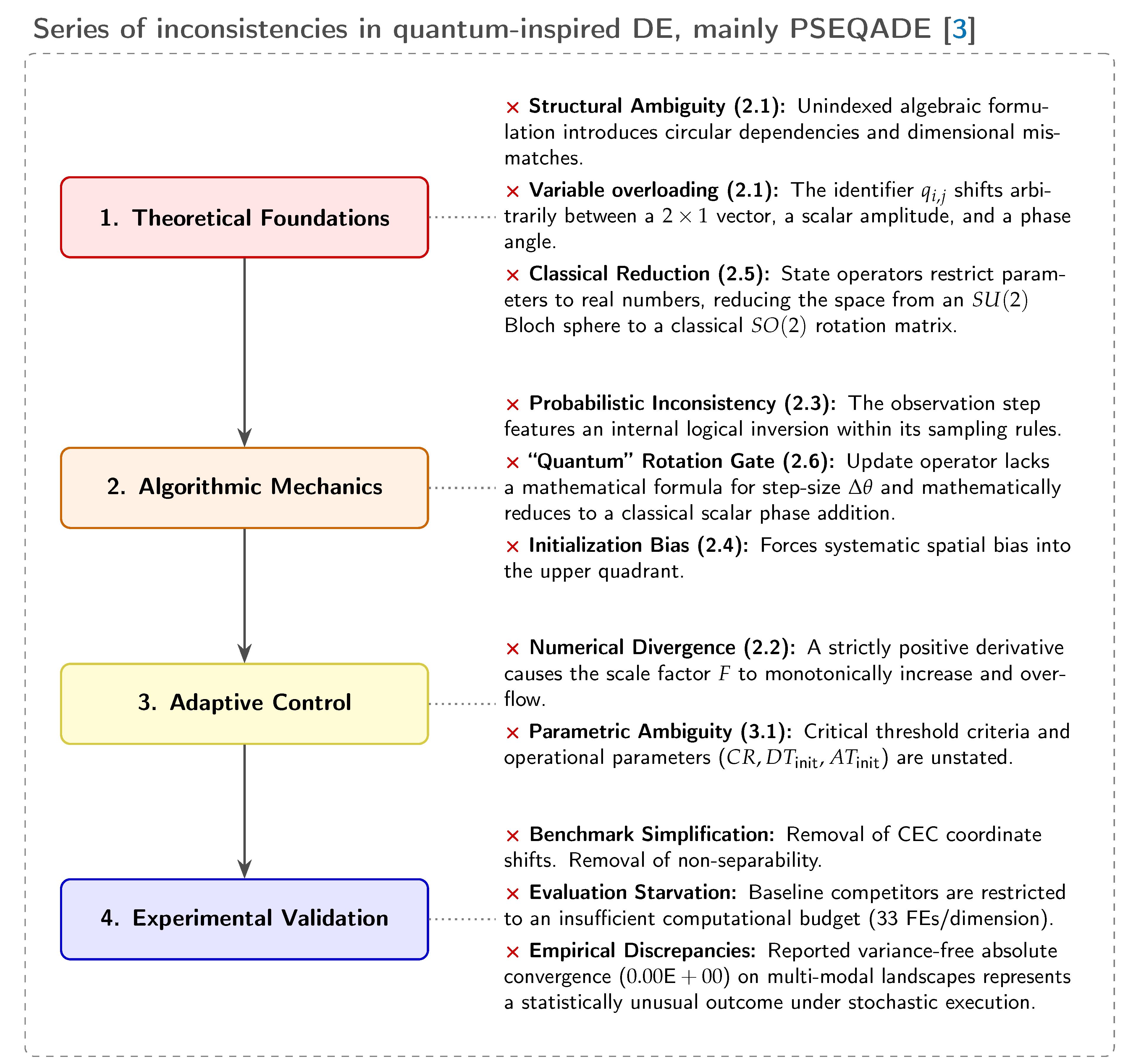 Preprints 218585 g001 Preprints 218585 g001