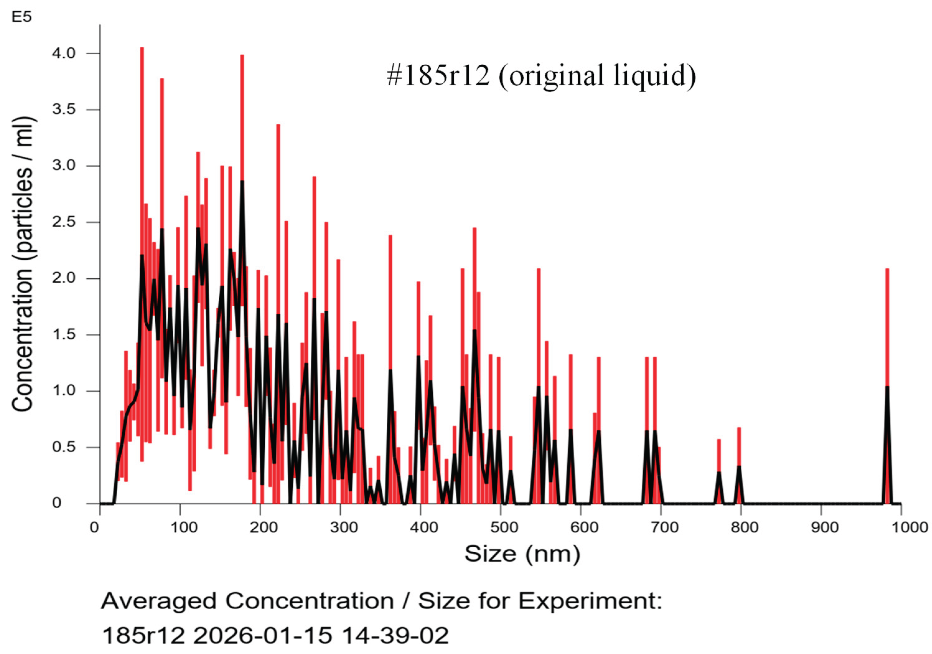 Preprints 220816 g012 Preprints 220816 g012