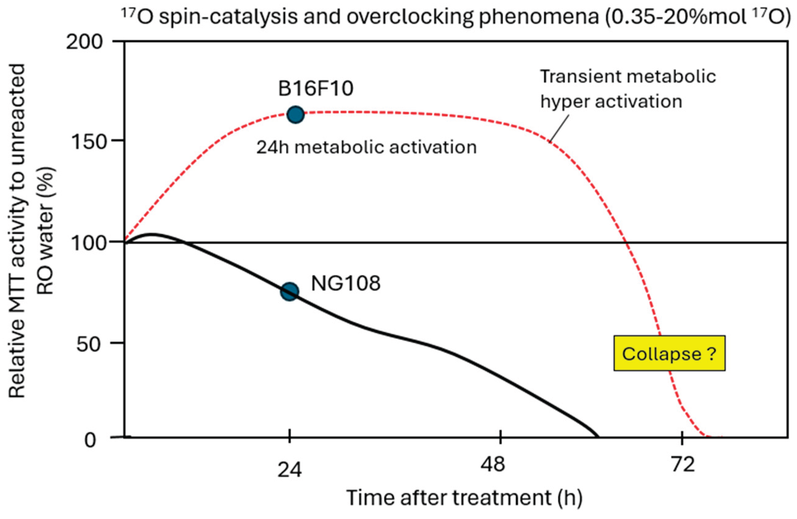 Preprints 220816 g015