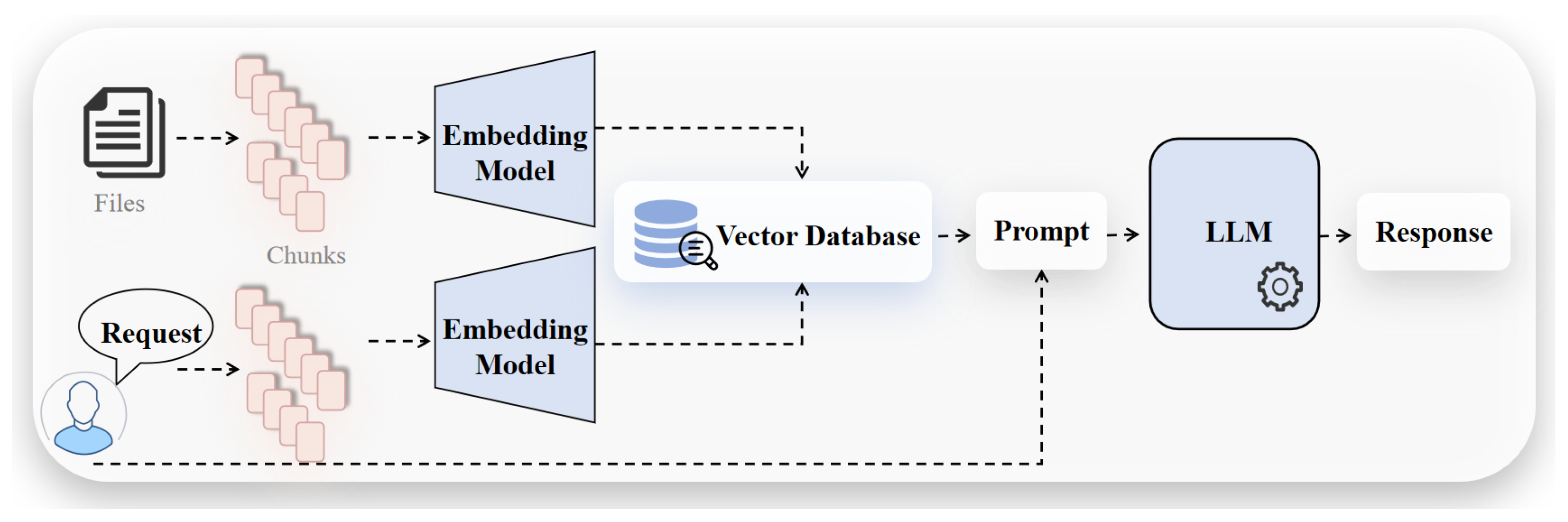 Preprints 181444 g002