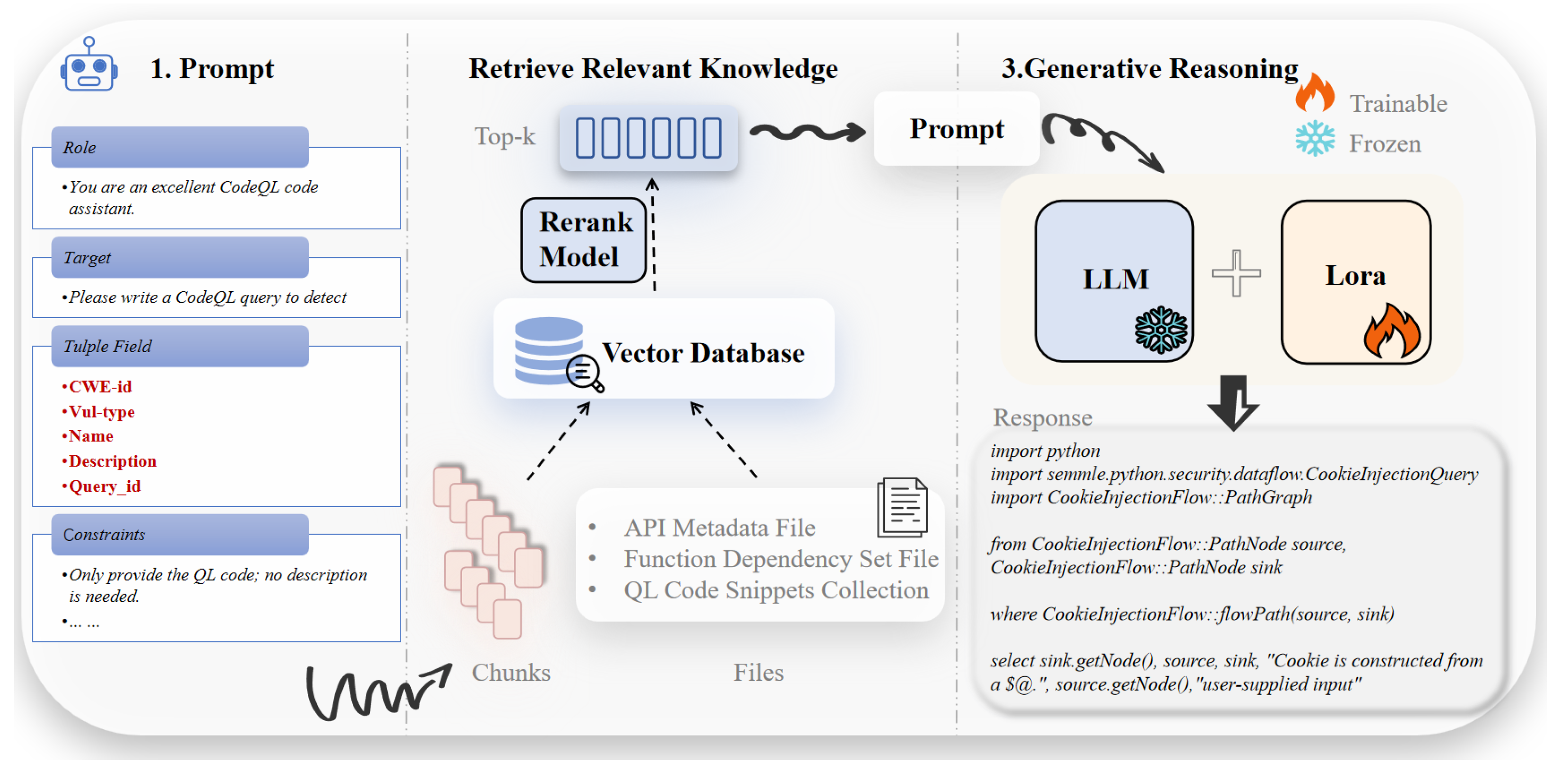 Preprints 181444 g003