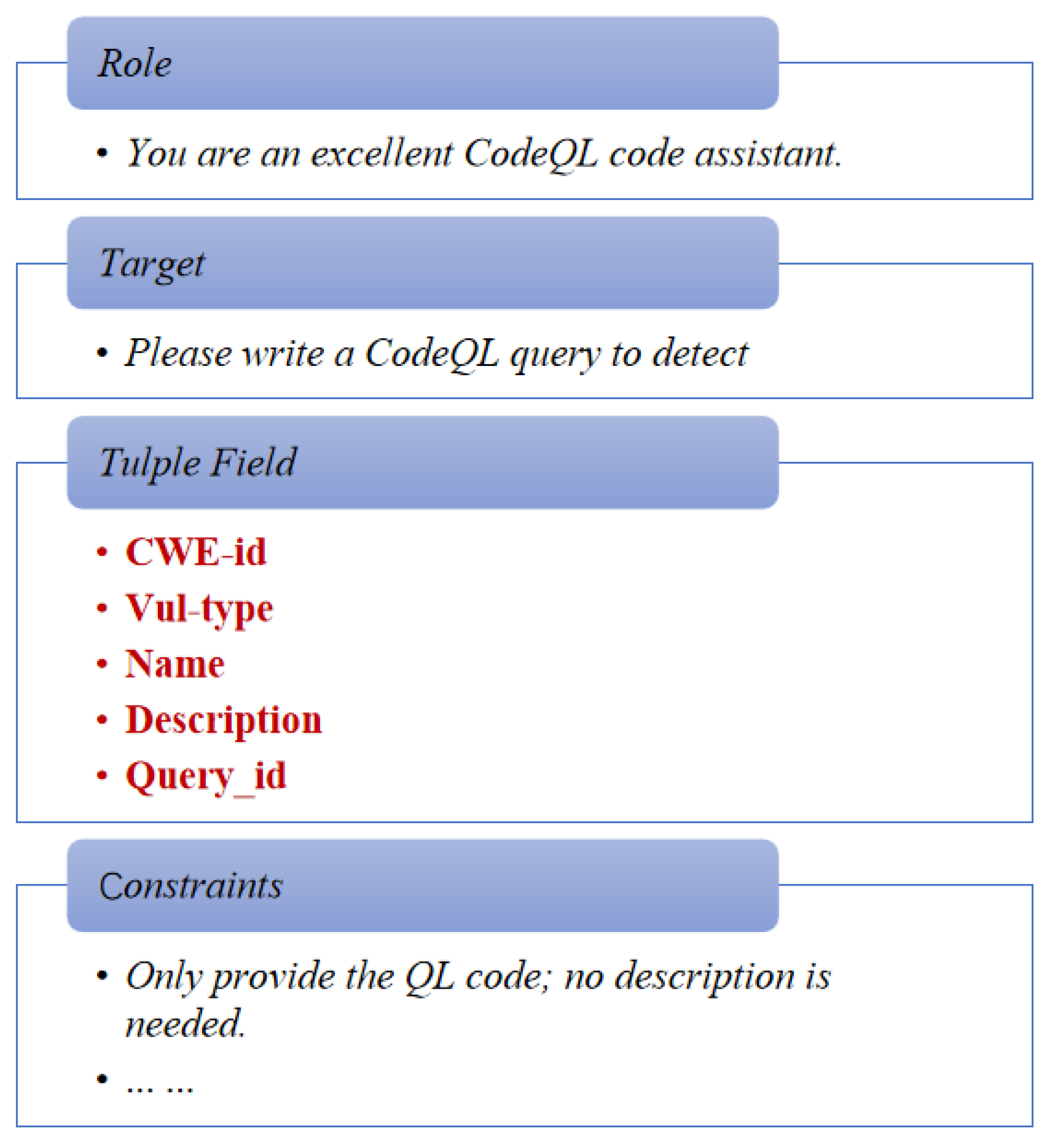 Preprints 181444 g005