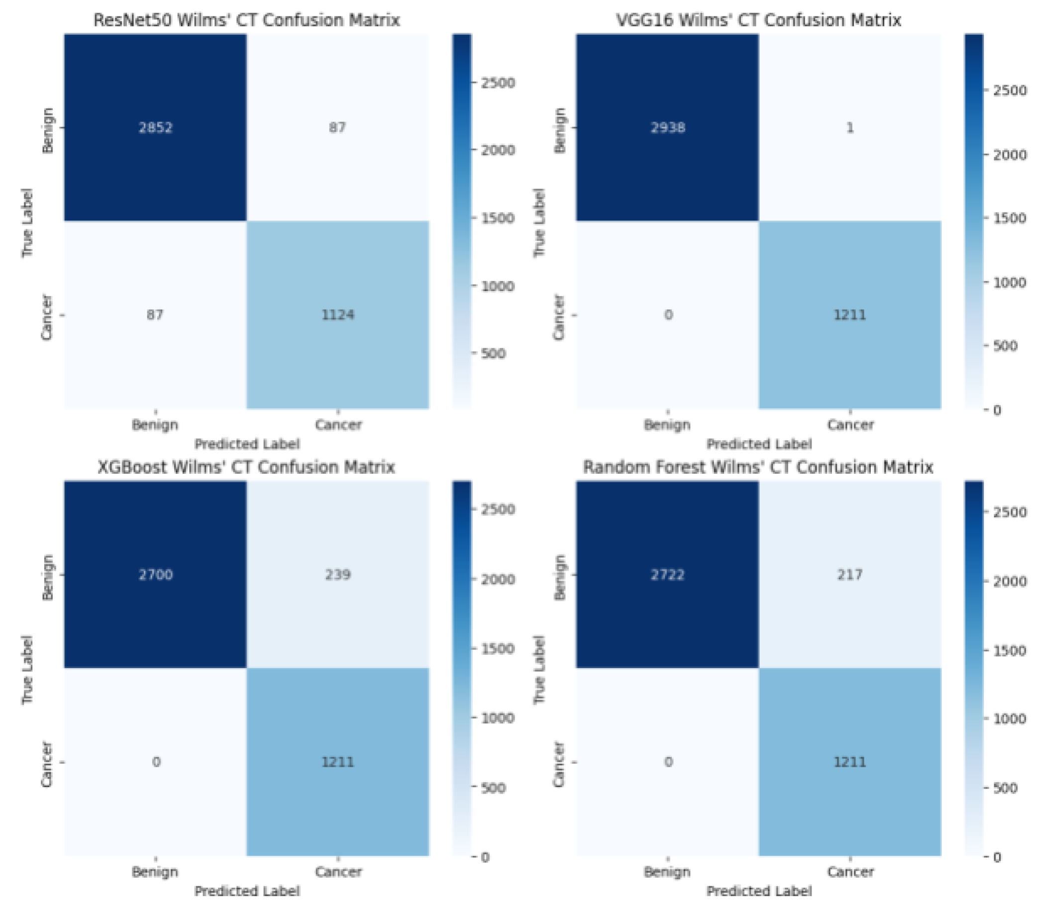 Preprints 192213 g002