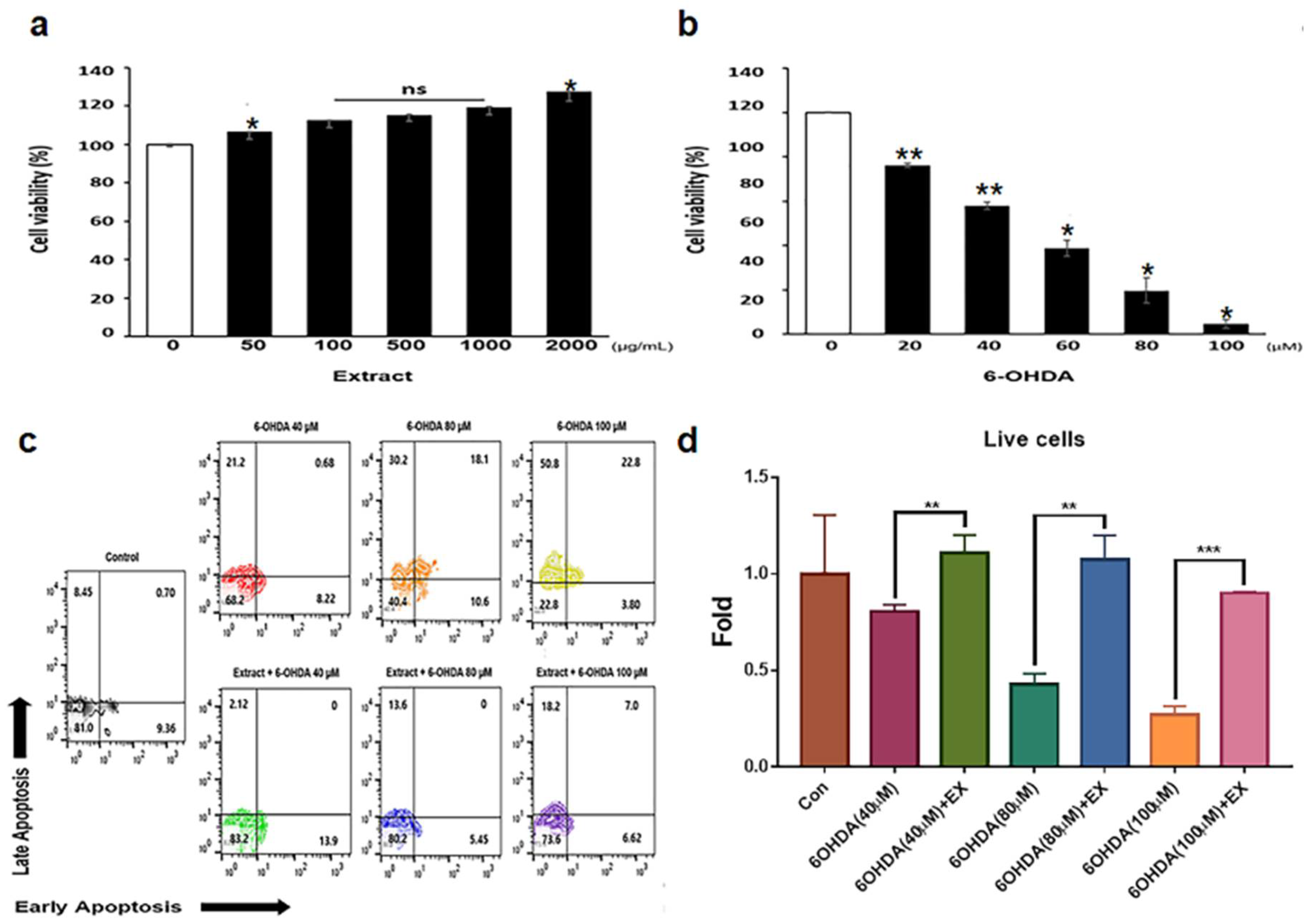 Preprints 105992 g001
