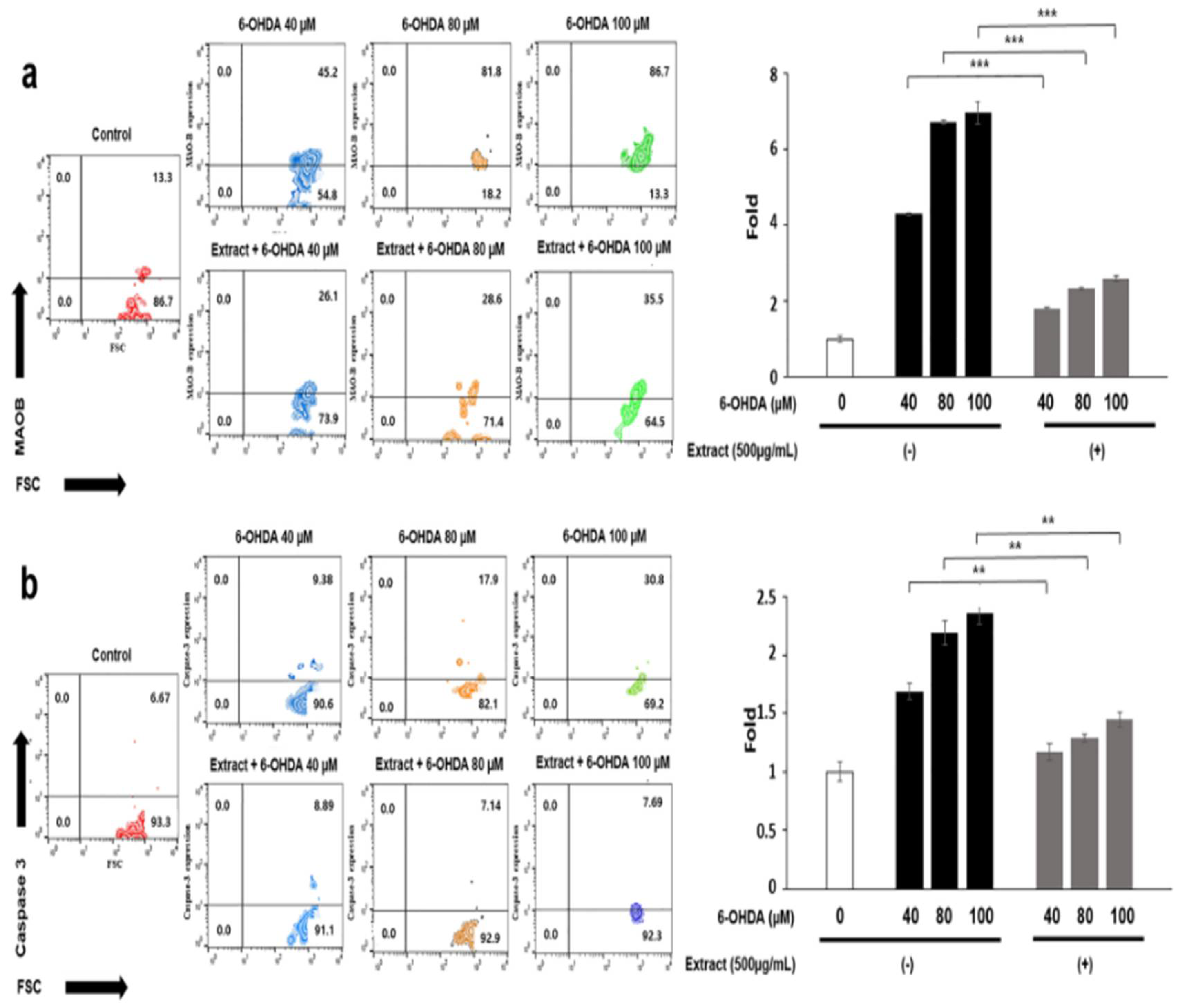 Preprints 105992 g004